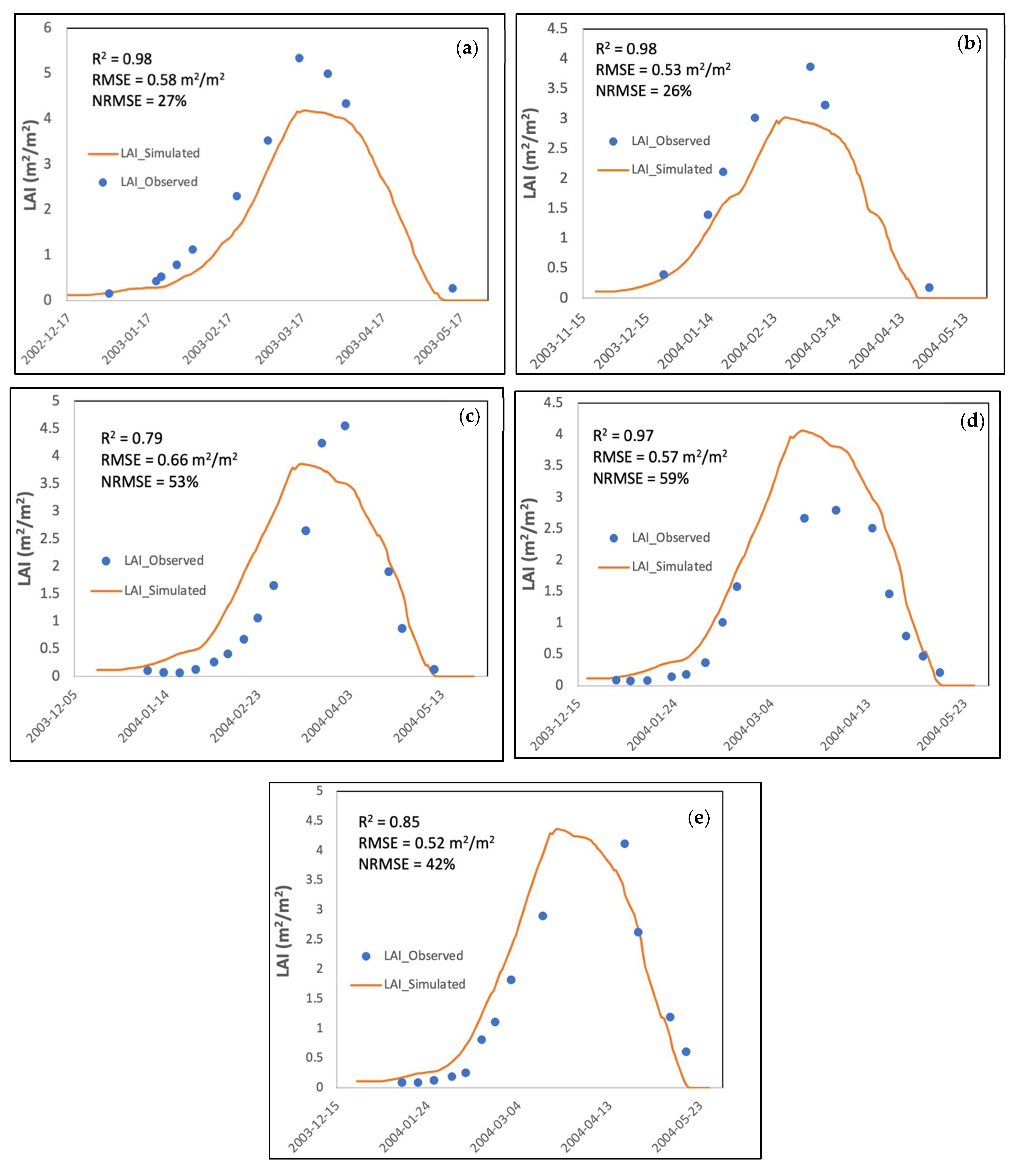 Agronomy 11 02480 g004 550