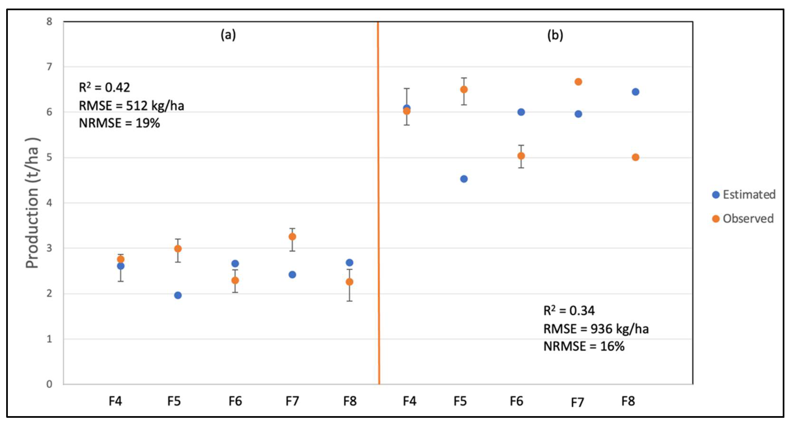 Agronomy 11 02480 g005 550