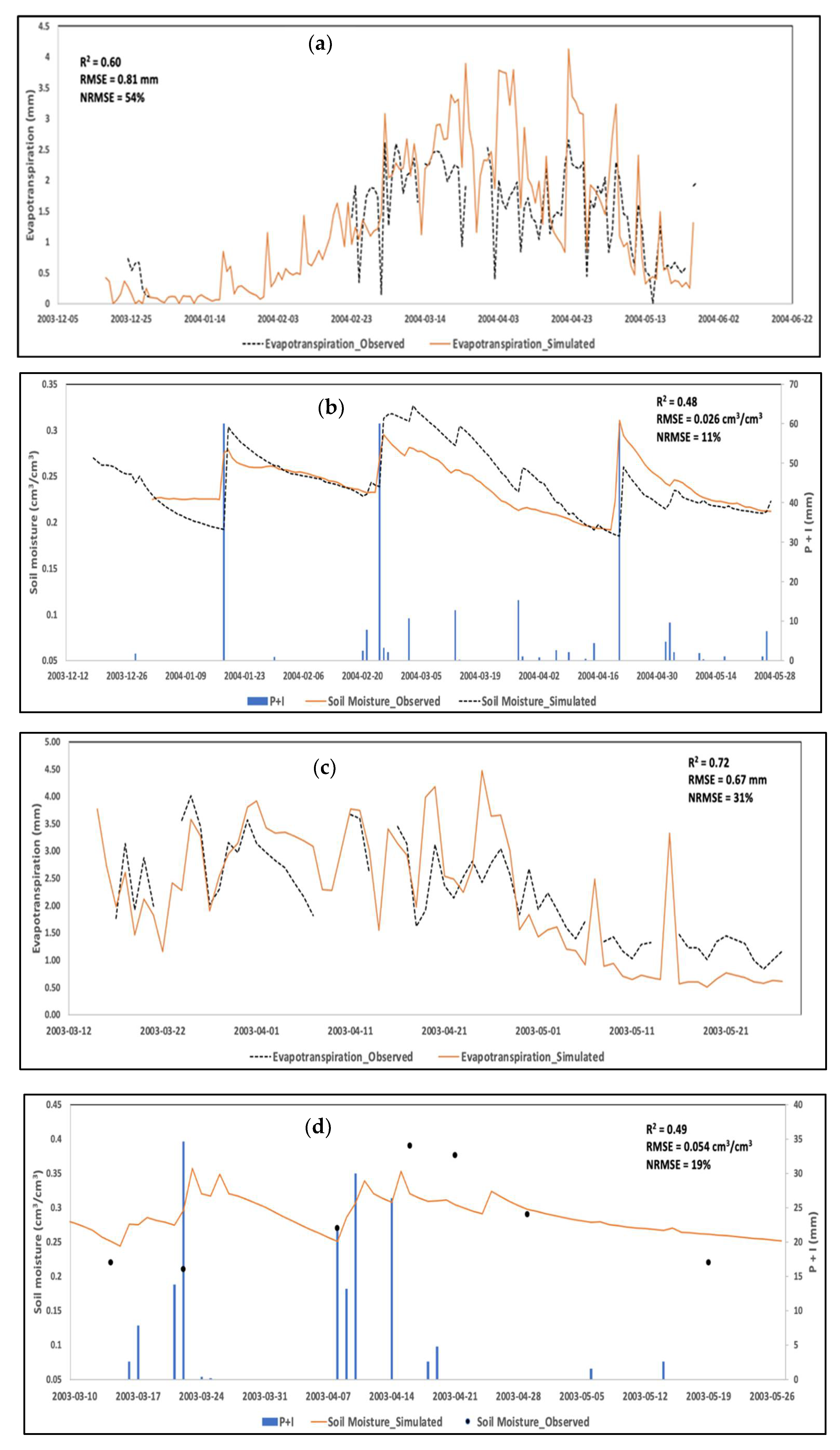 Agronomy 11 02480 g006 550