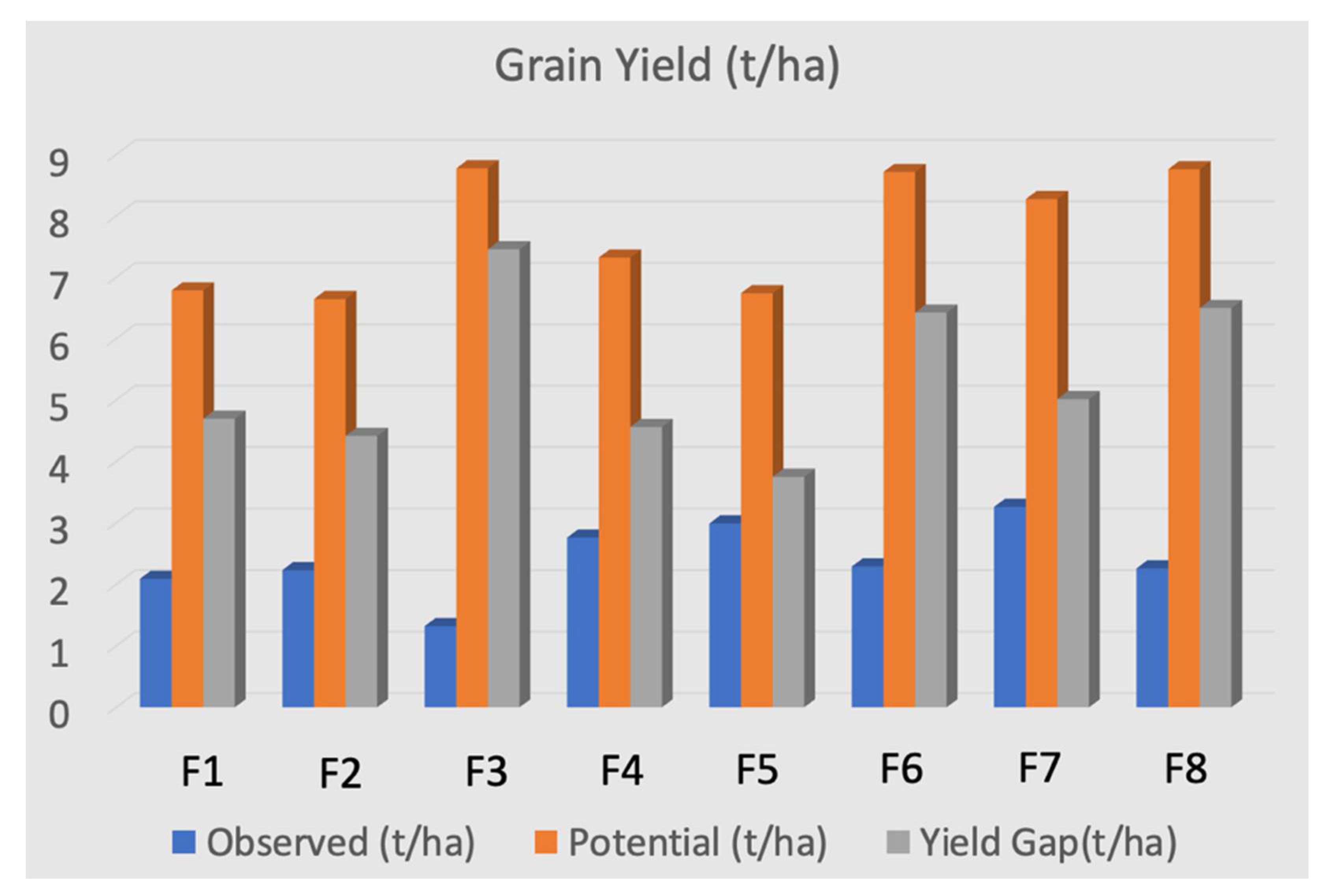 Agronomy 11 02480 g007 550