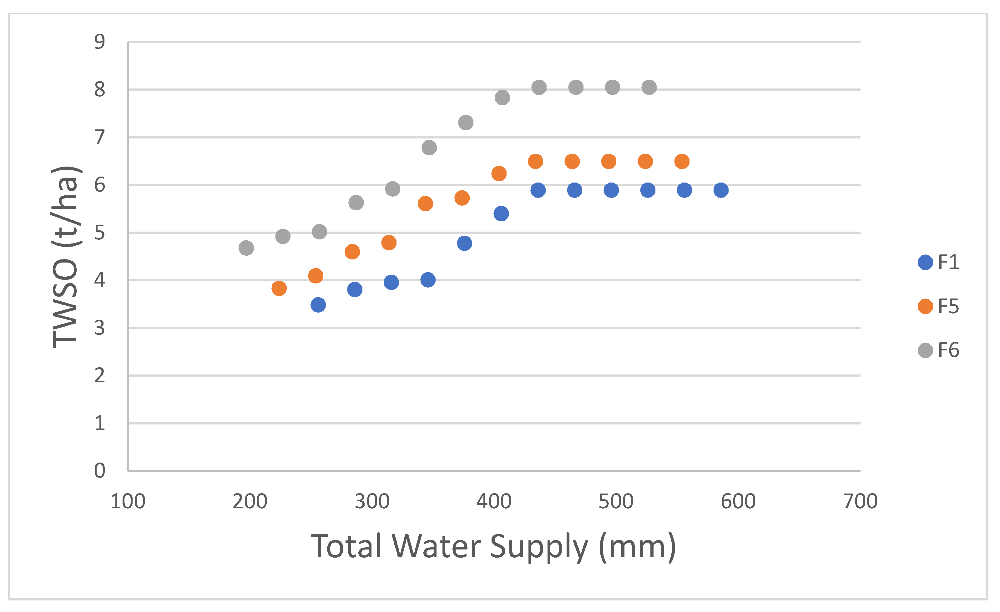 Agronomy 11 02480 g008 550