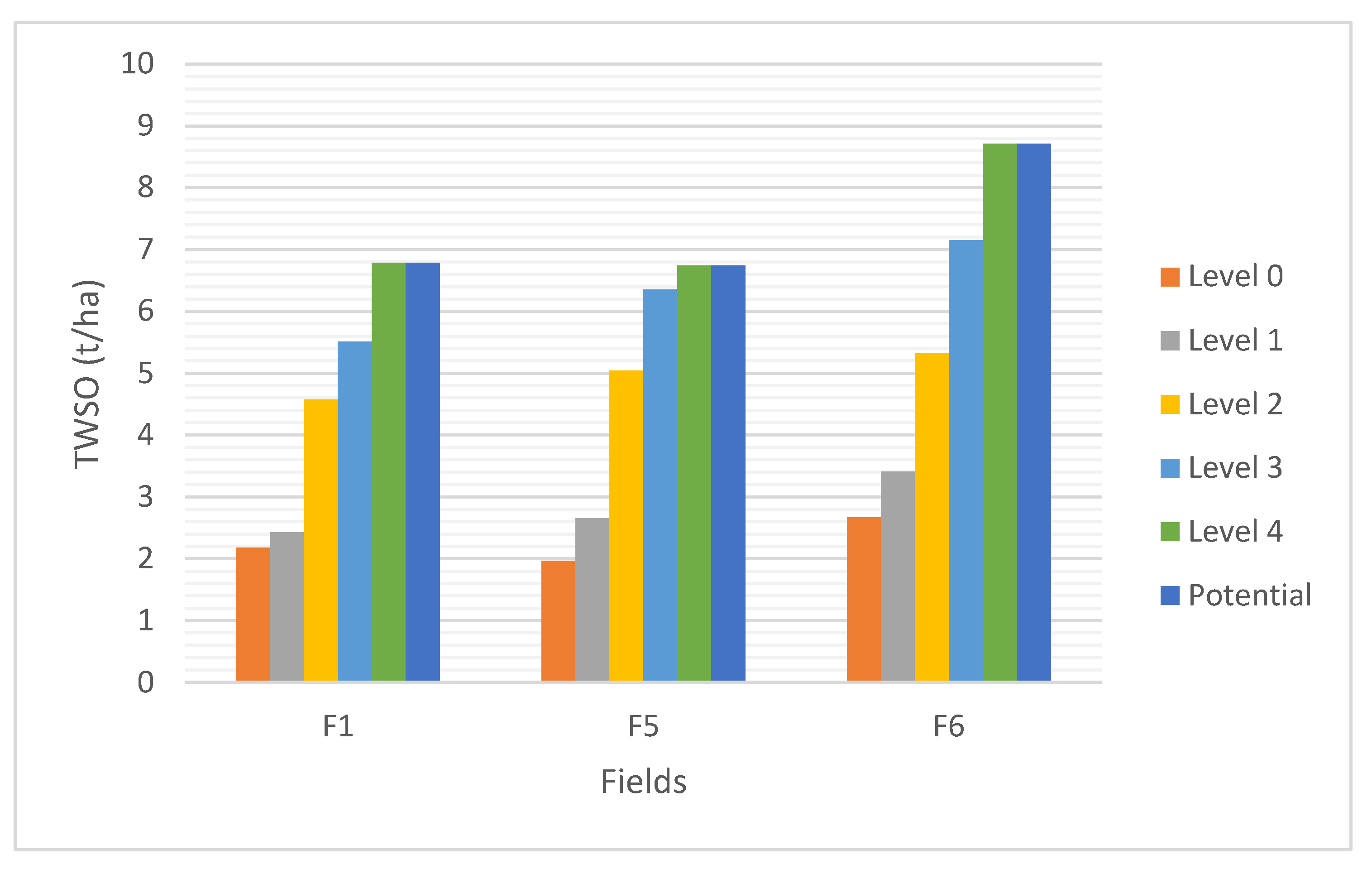 Agronomy 11 02480 g009 550