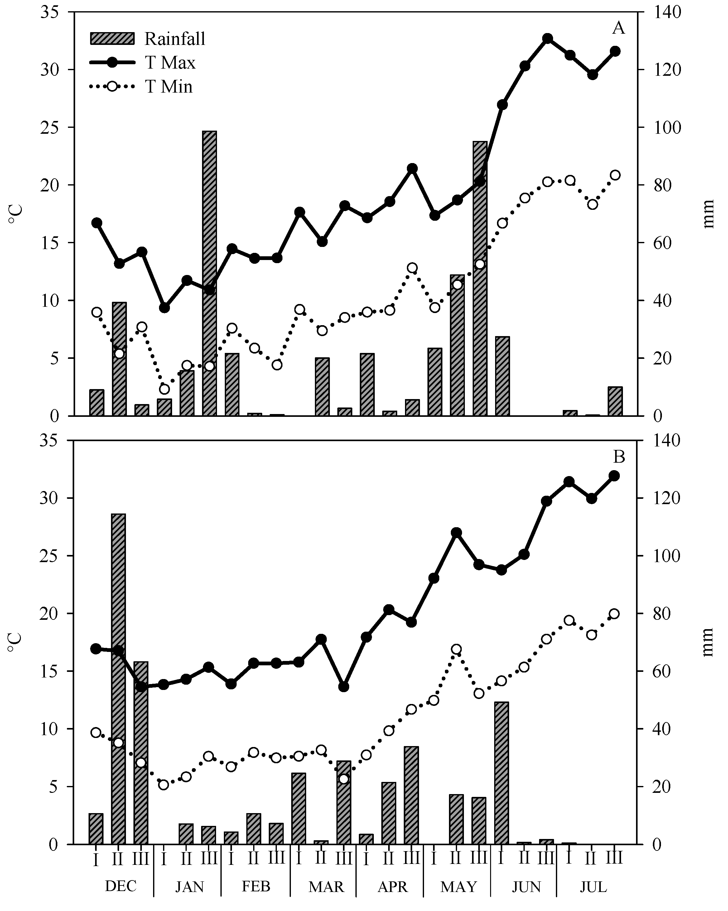 Agronomy 11 02481 g001 550