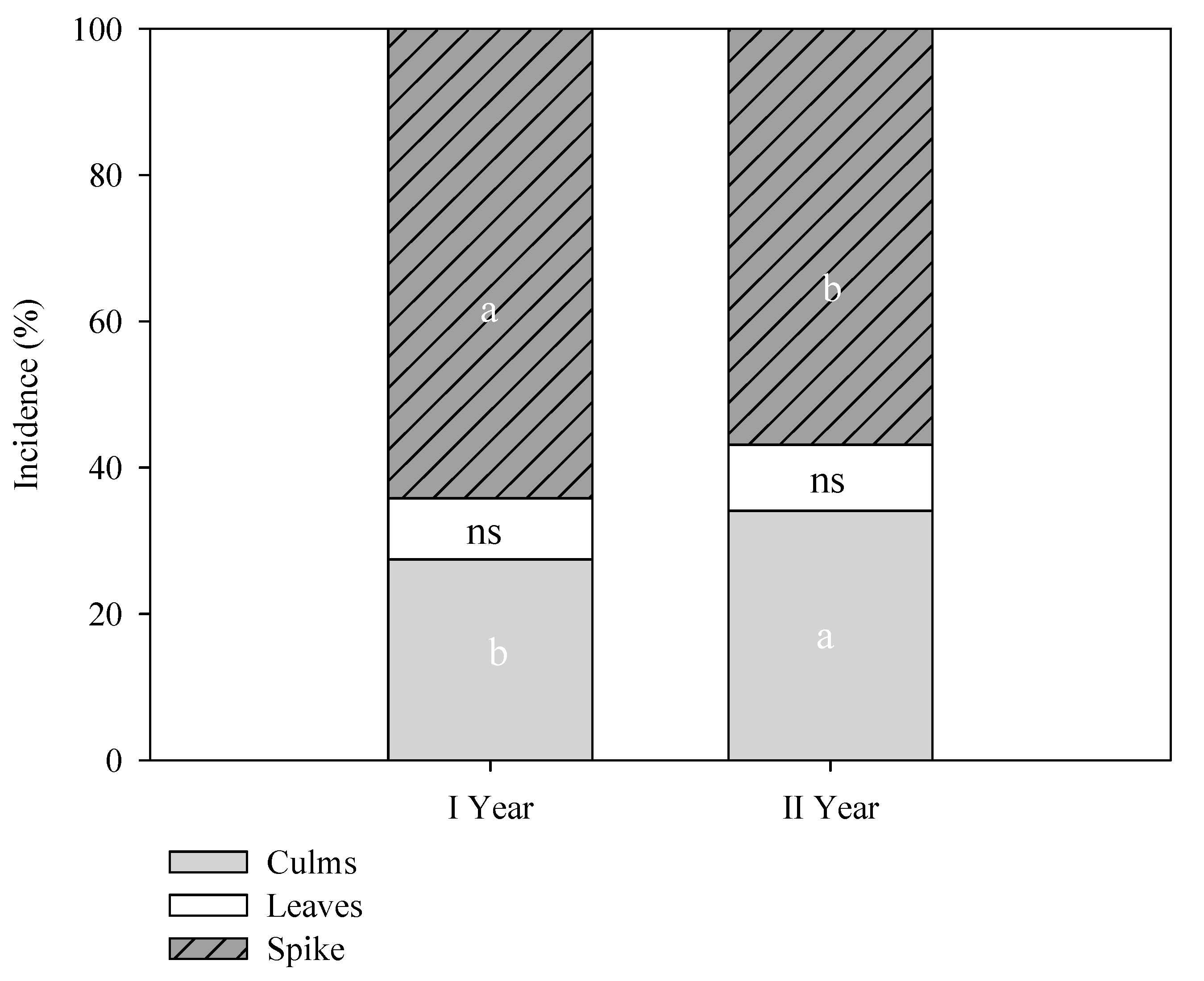 Agronomy 11 02481 g003 550