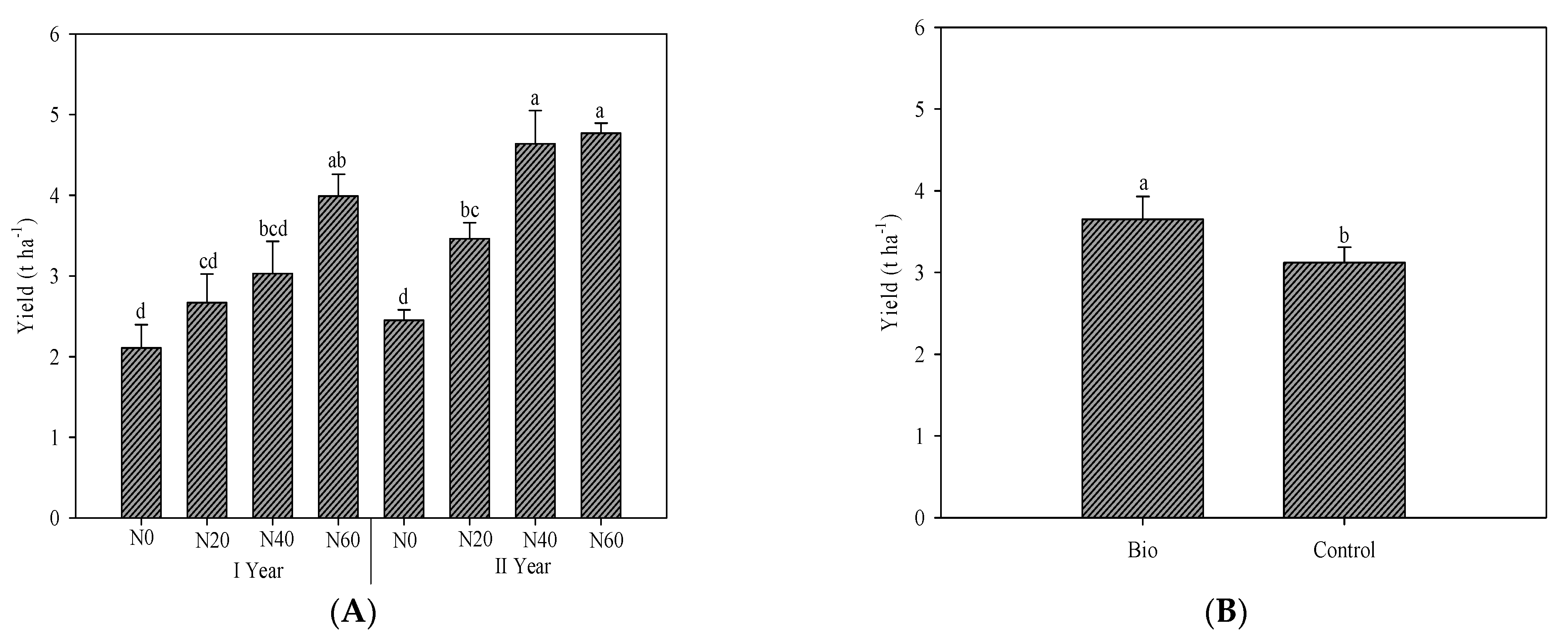 Agronomy 11 02481 g004 550