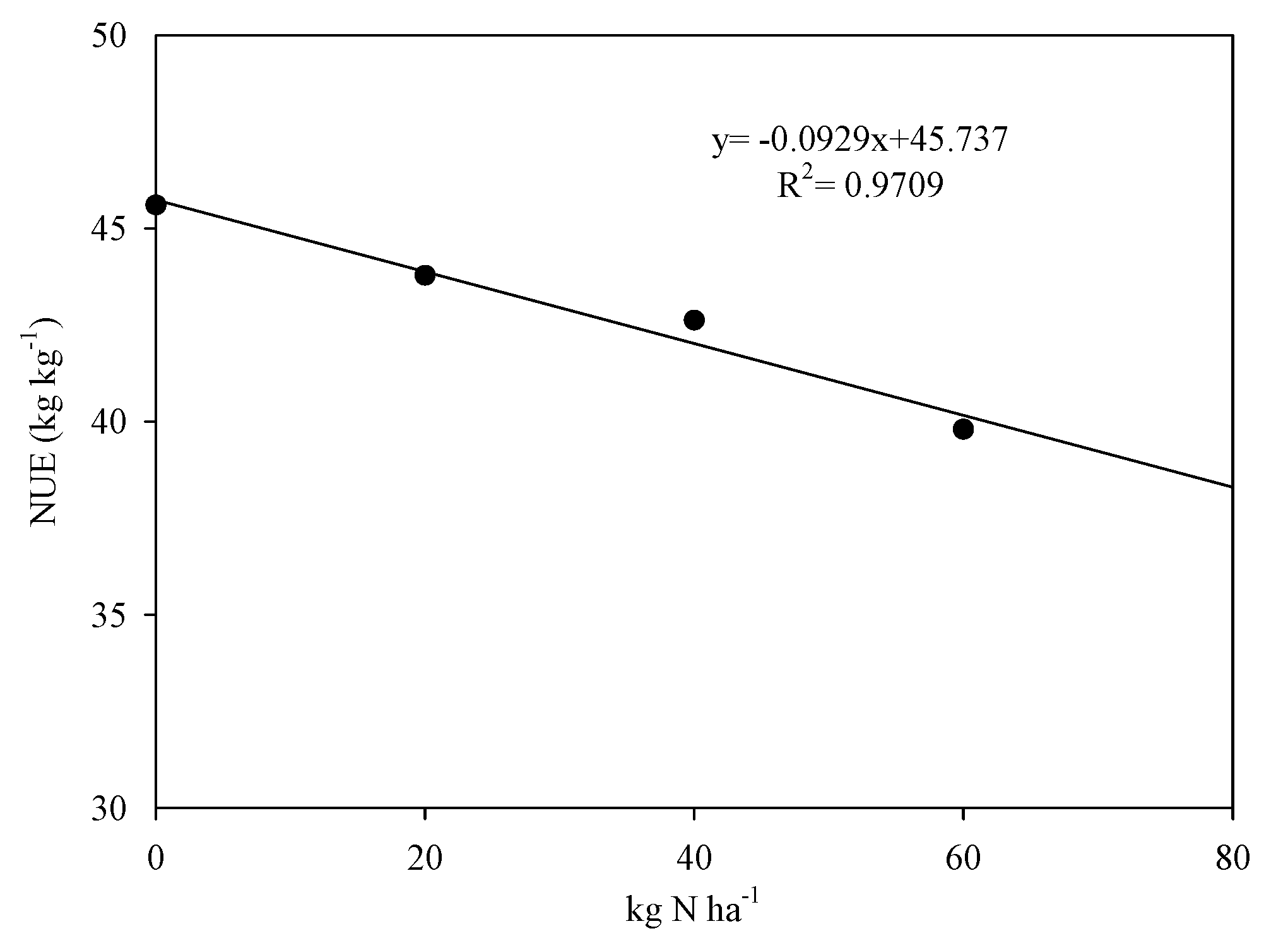 Agronomy 11 02481 g005 550