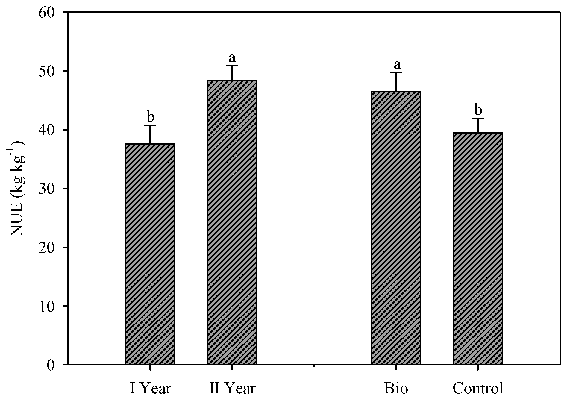 Agronomy 11 02481 g006 550
