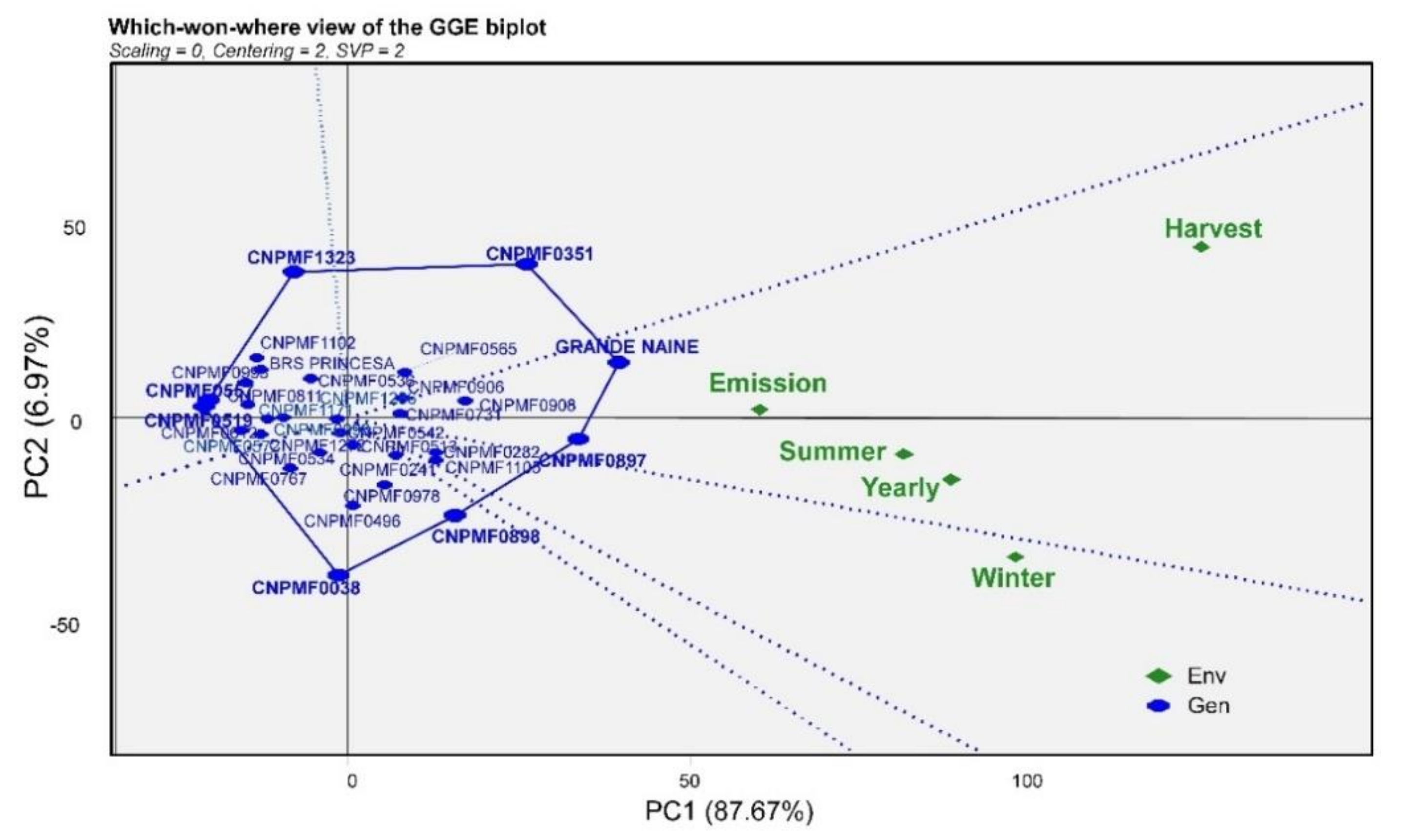 Agronomy 11 02483 g002 Agronomy 11 02483 g002