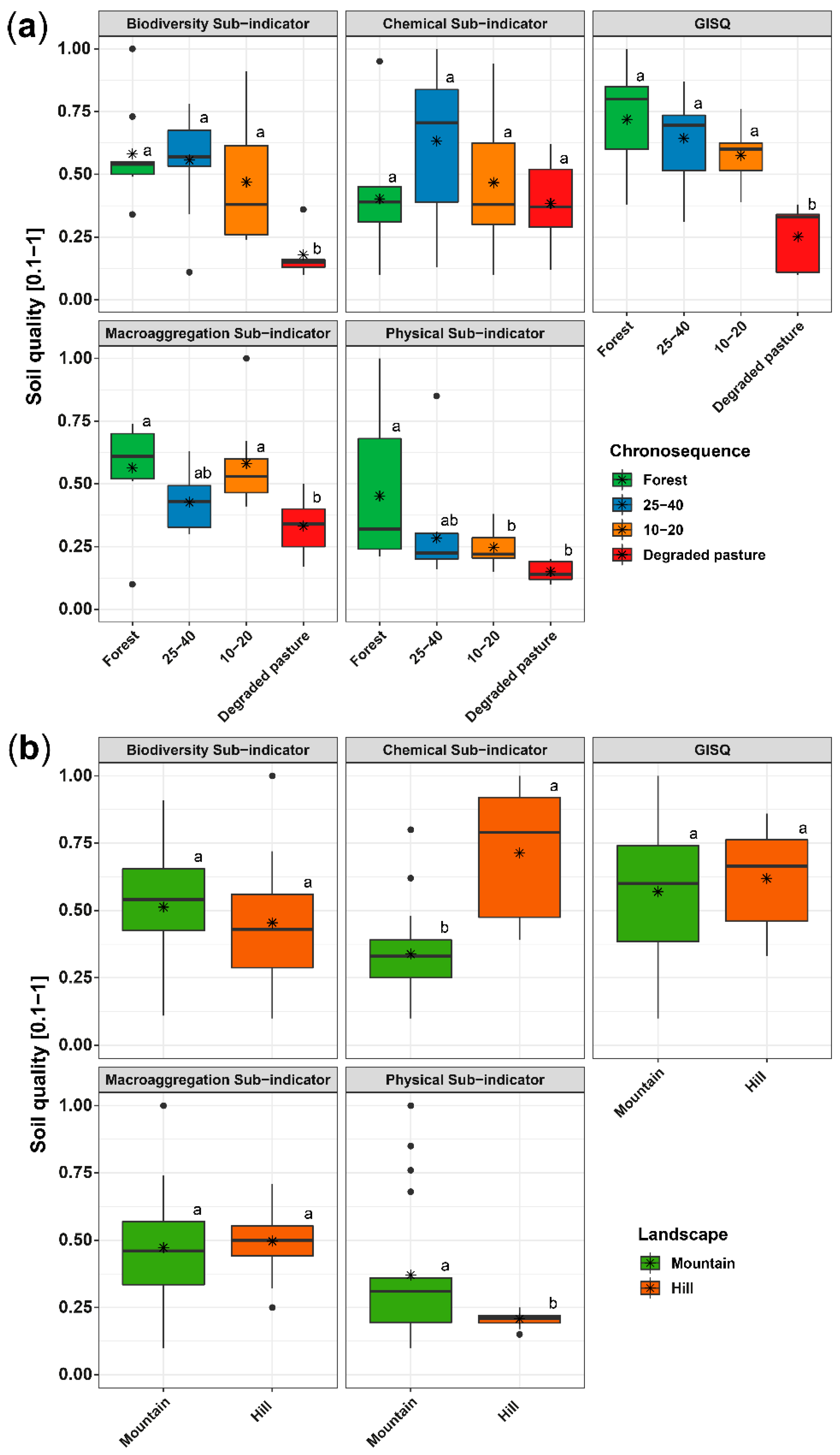 Agronomy 11 02484 g005