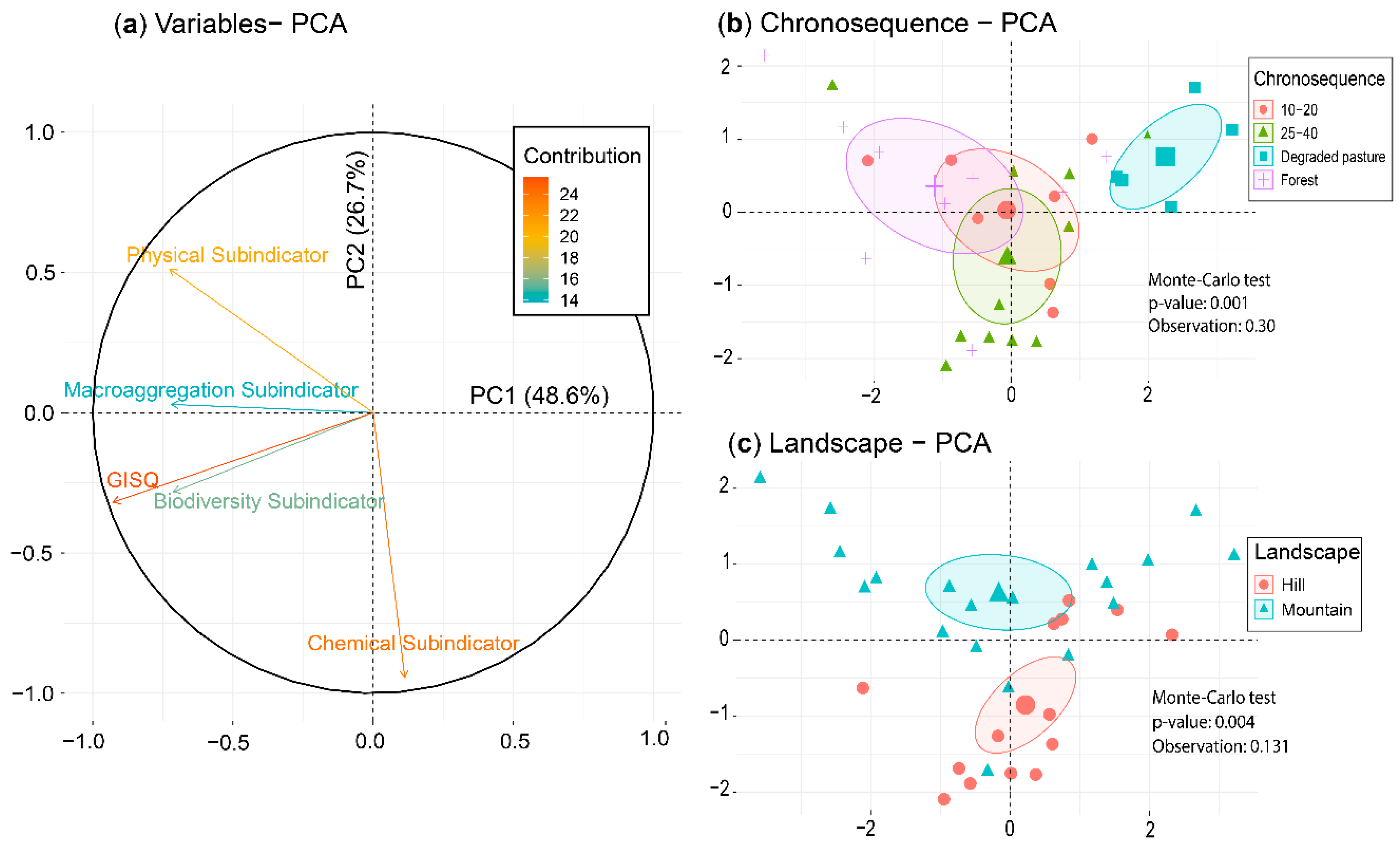 Agronomy 11 02484 g006