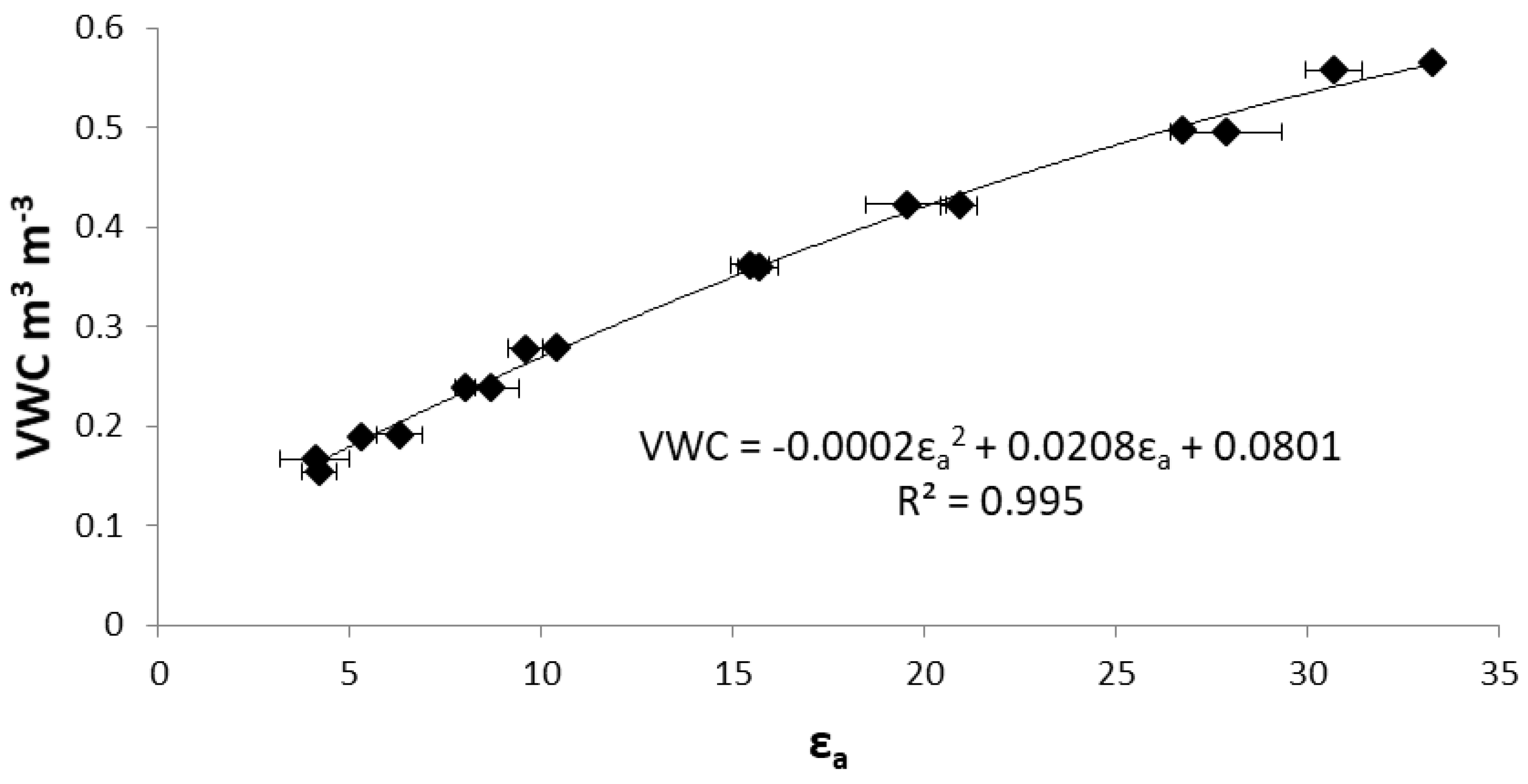 Agronomy 11 02485 g001 550