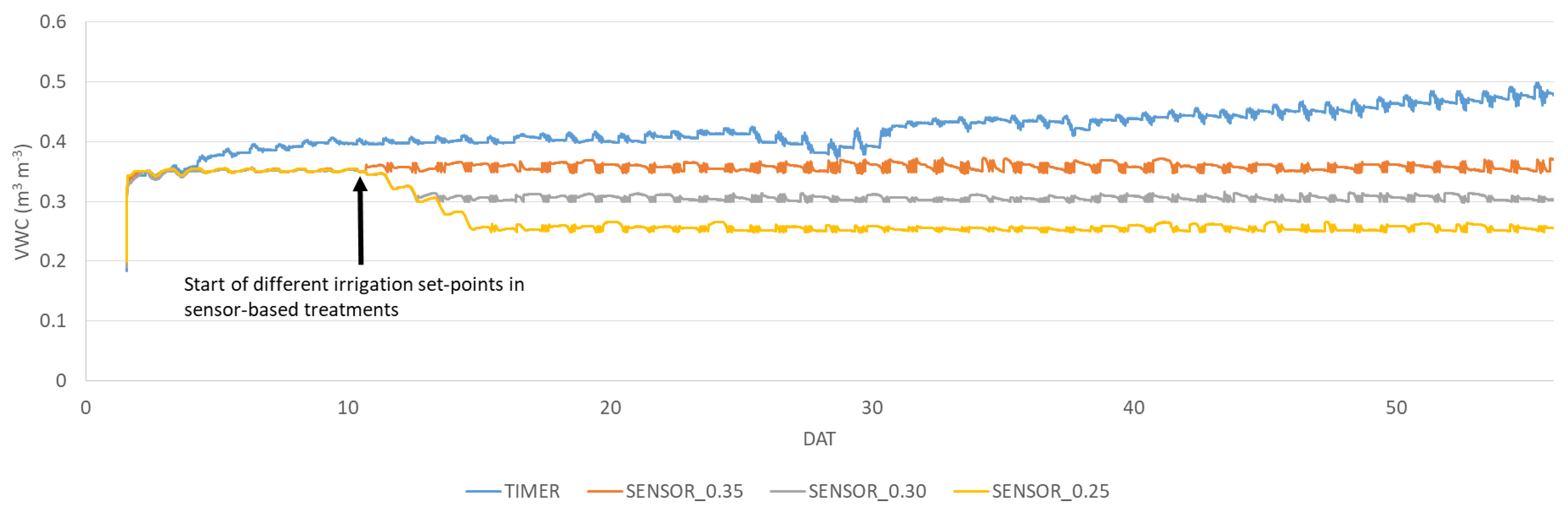 Agronomy 11 02485 g002 550