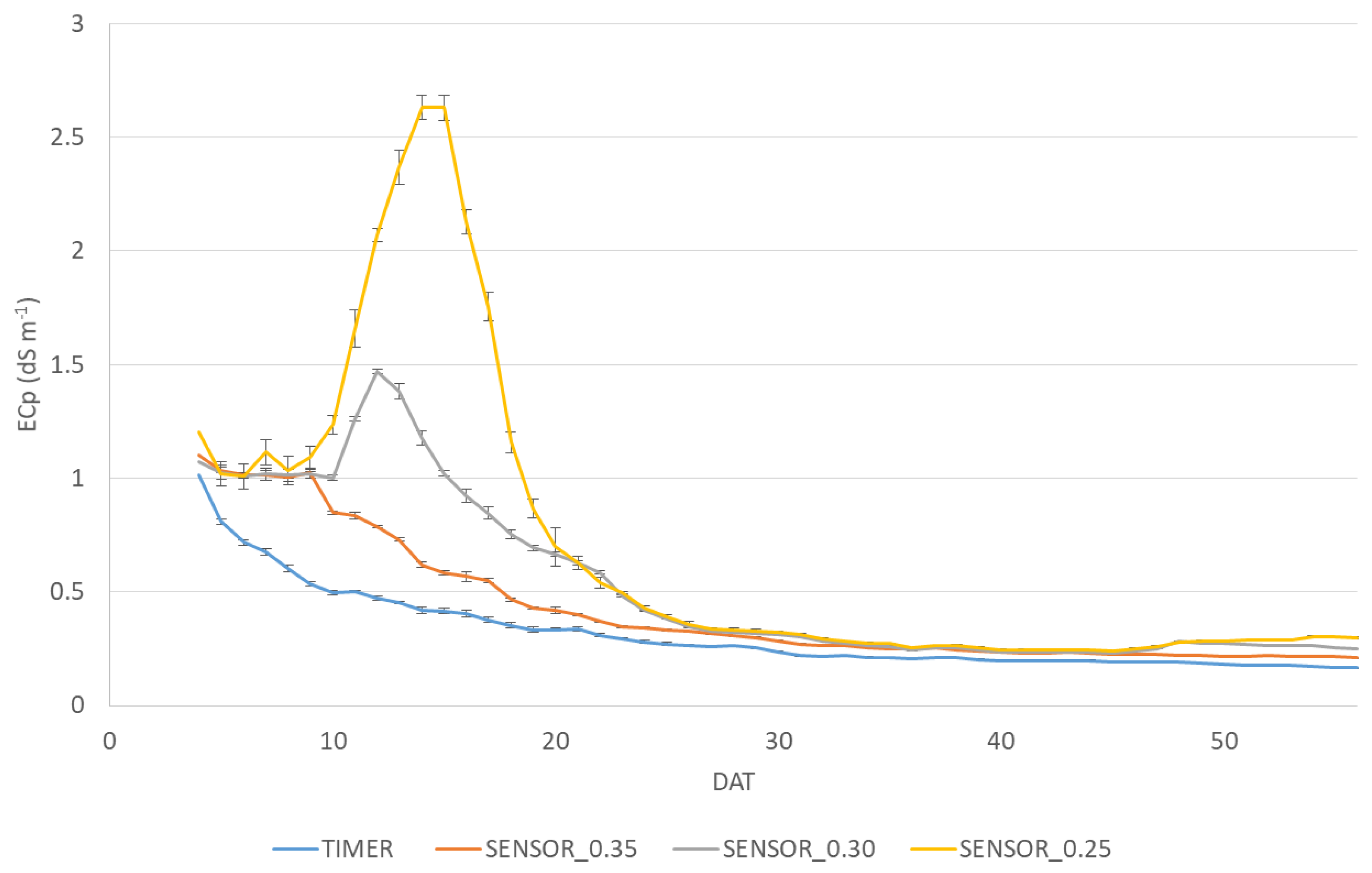 Agronomy 11 02485 g003 550