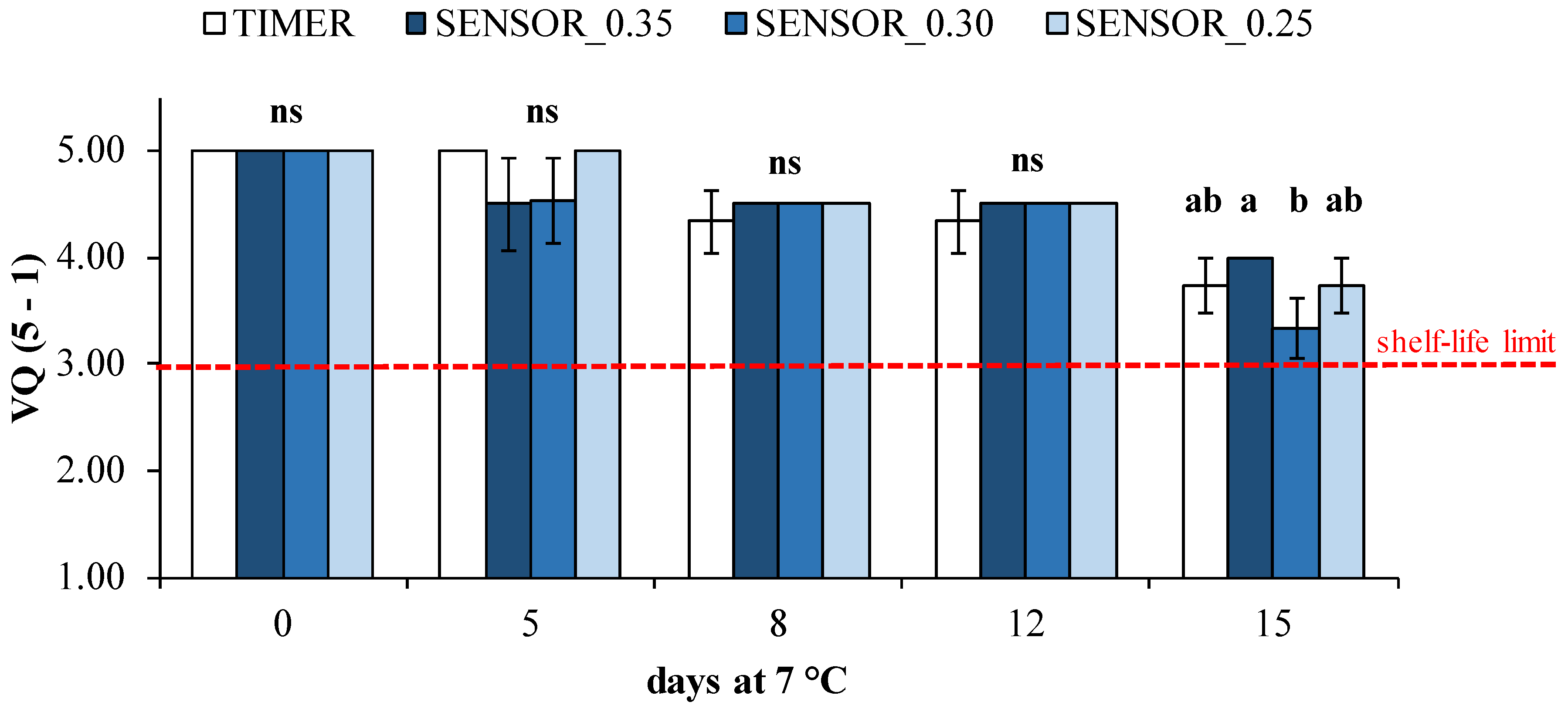 Agronomy 11 02485 g005 550