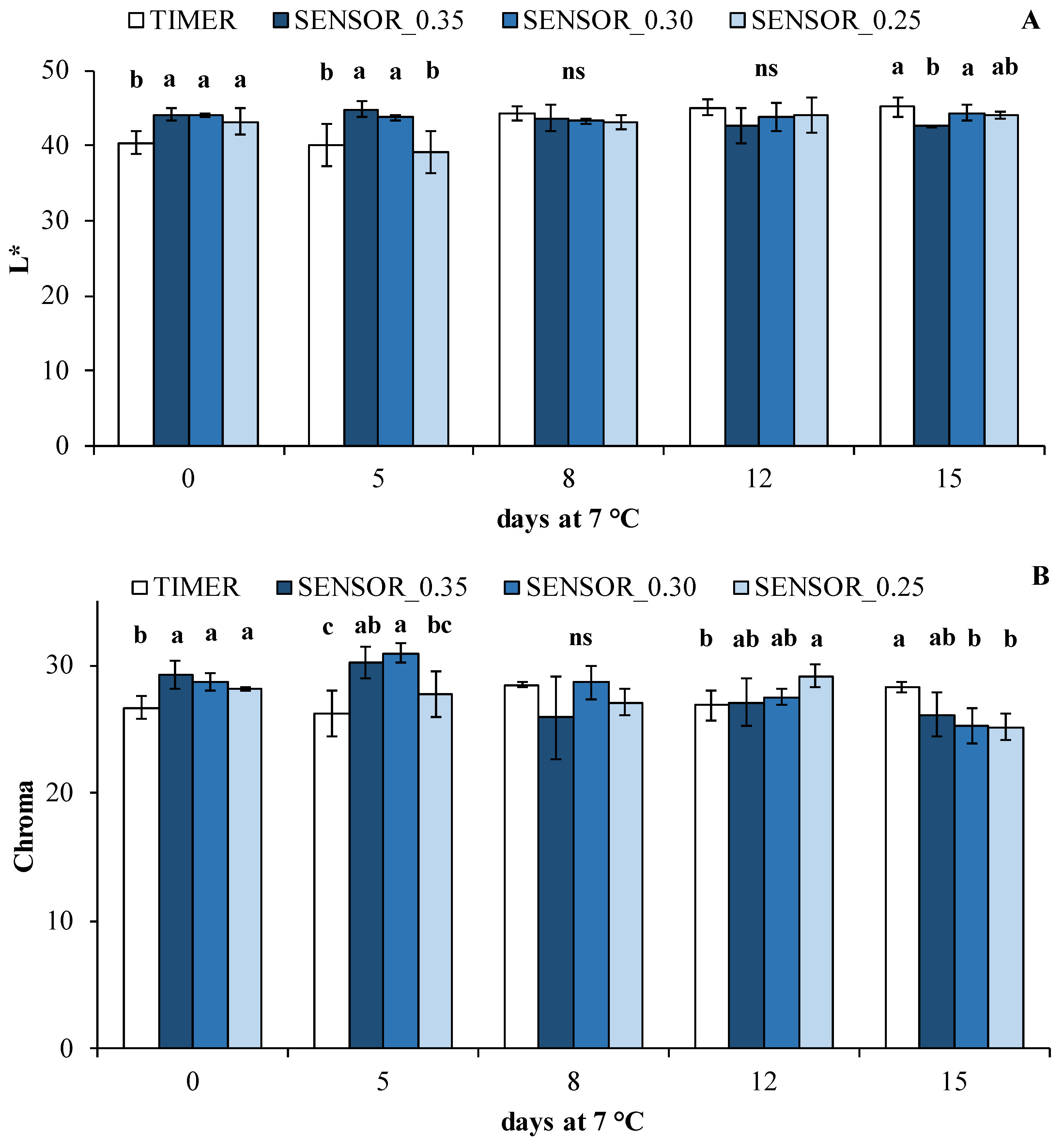 Agronomy 11 02485 g007 550