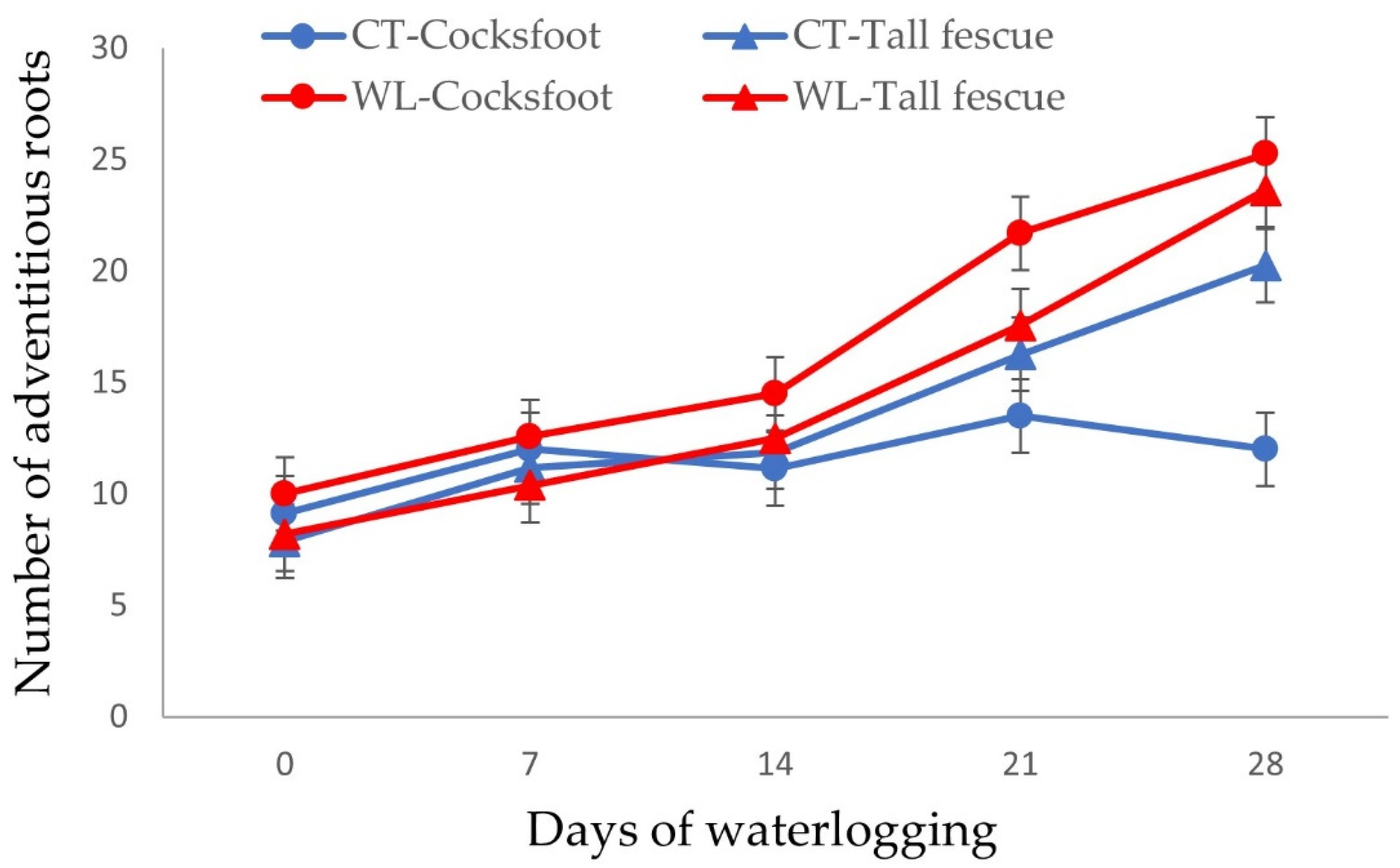 Agronomy 11 02487 g002