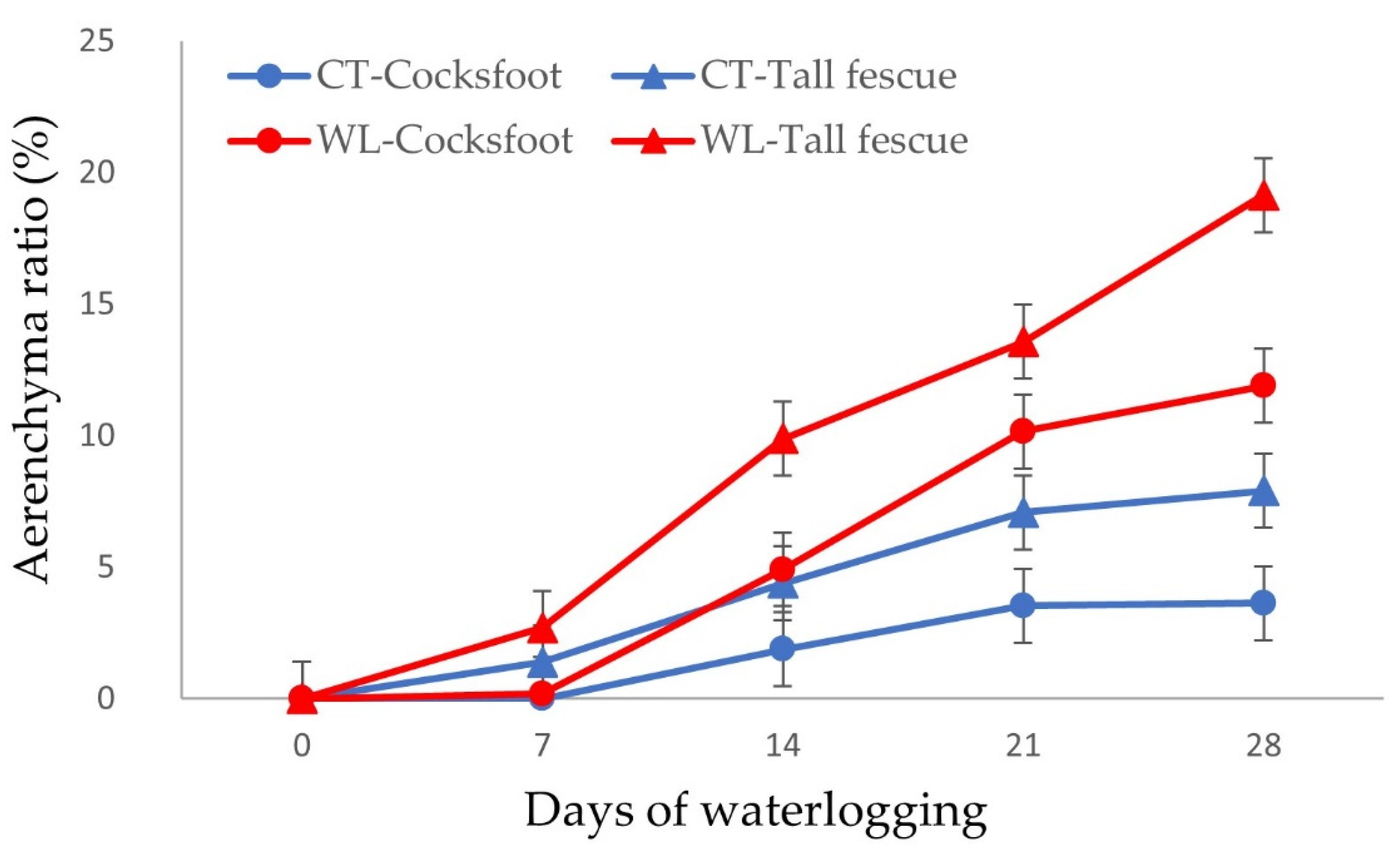 Agronomy 11 02487 g004