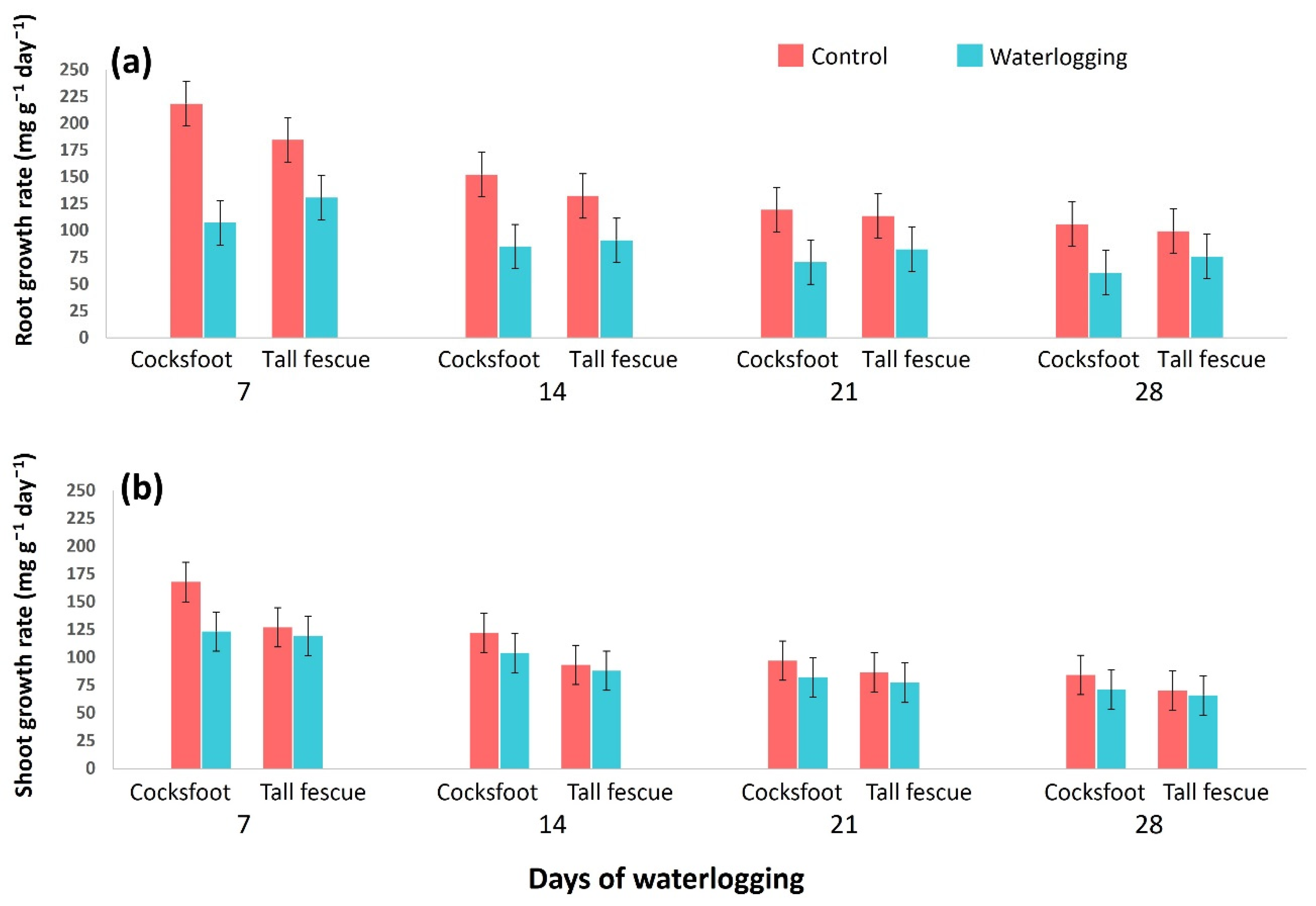 Agronomy 11 02487 g005
