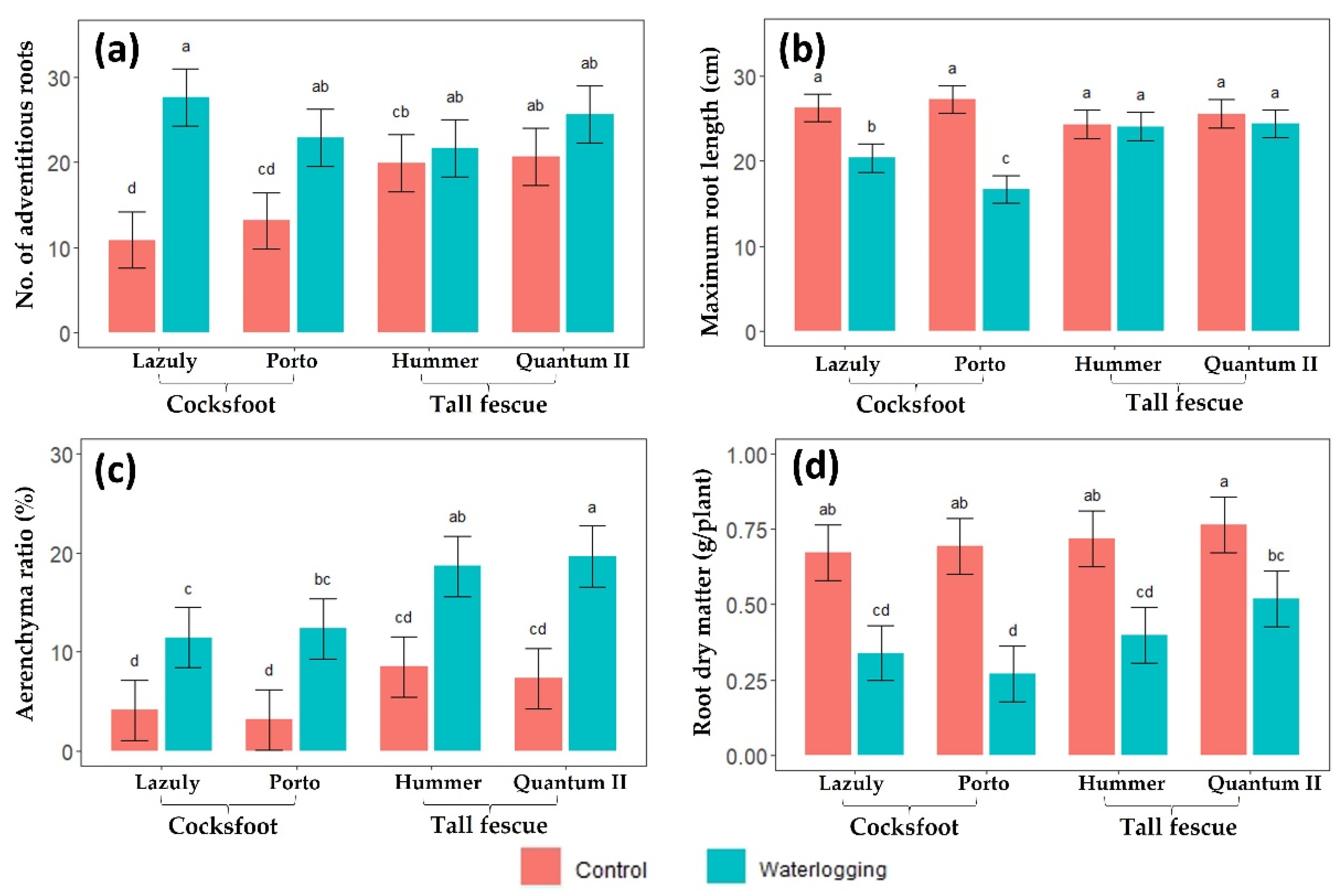 Agronomy 11 02487 g006