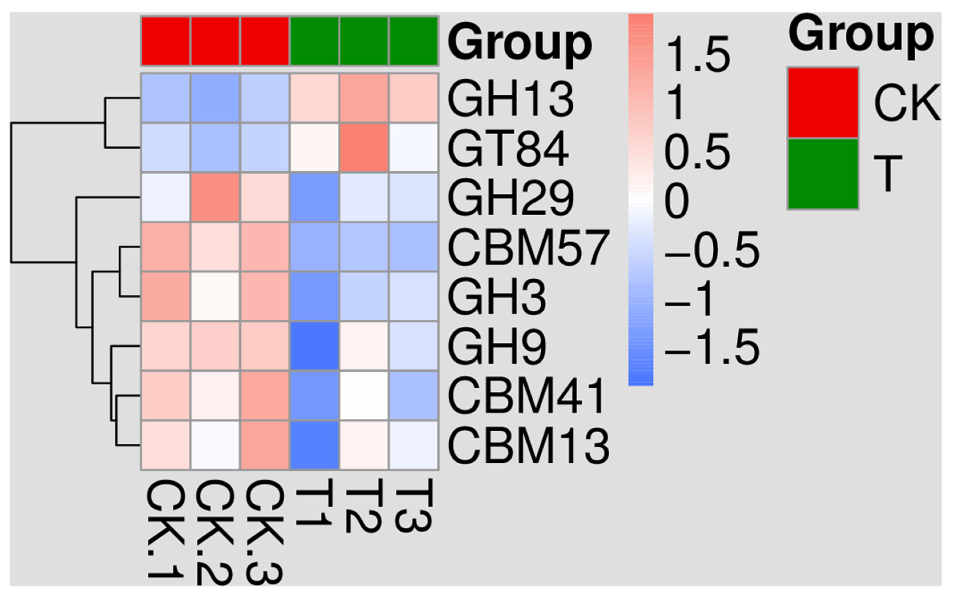 Agronomy 11 02488 g010