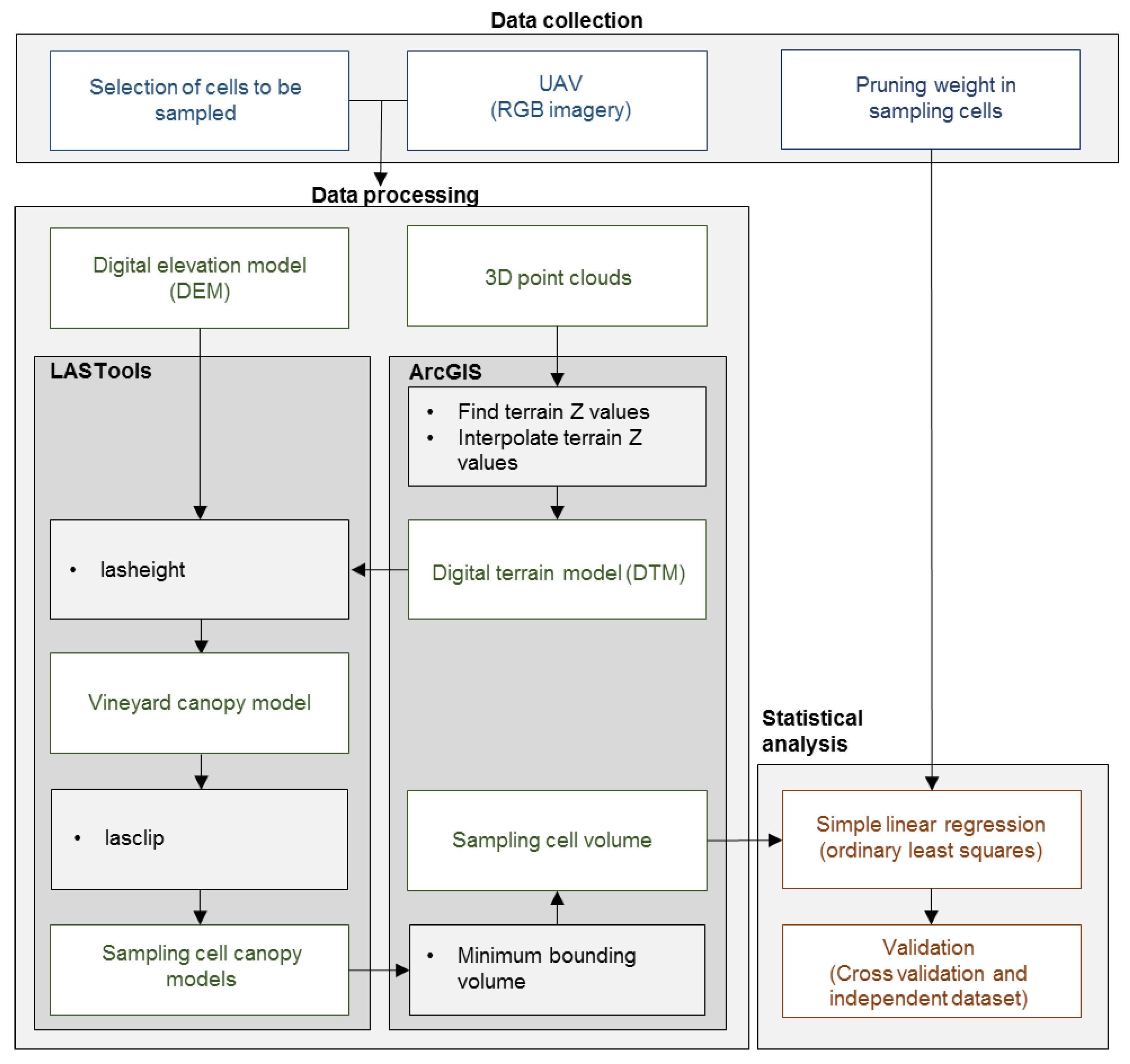 Agronomy 11 02489 g001