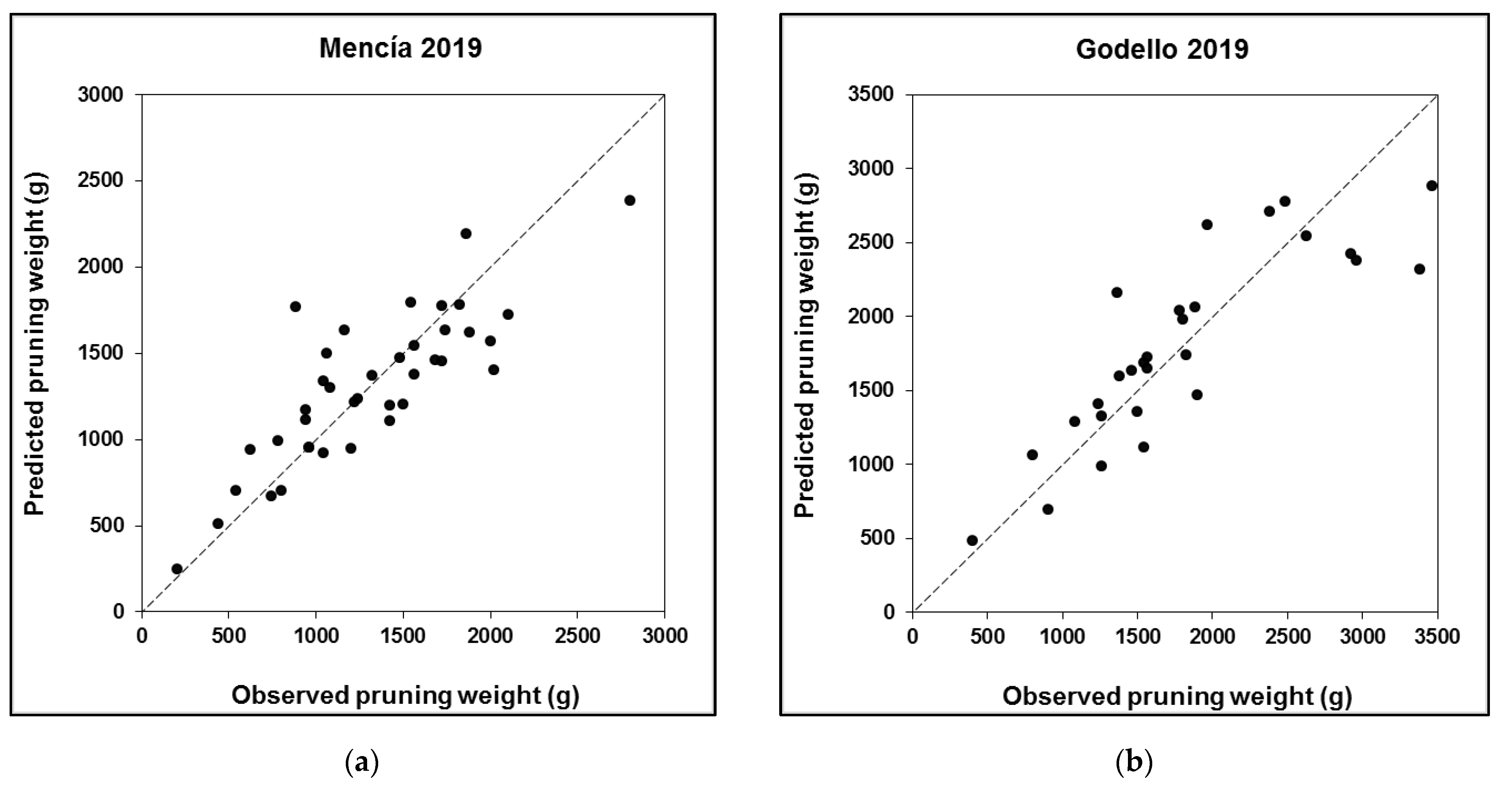 Agronomy 11 02489 g003a