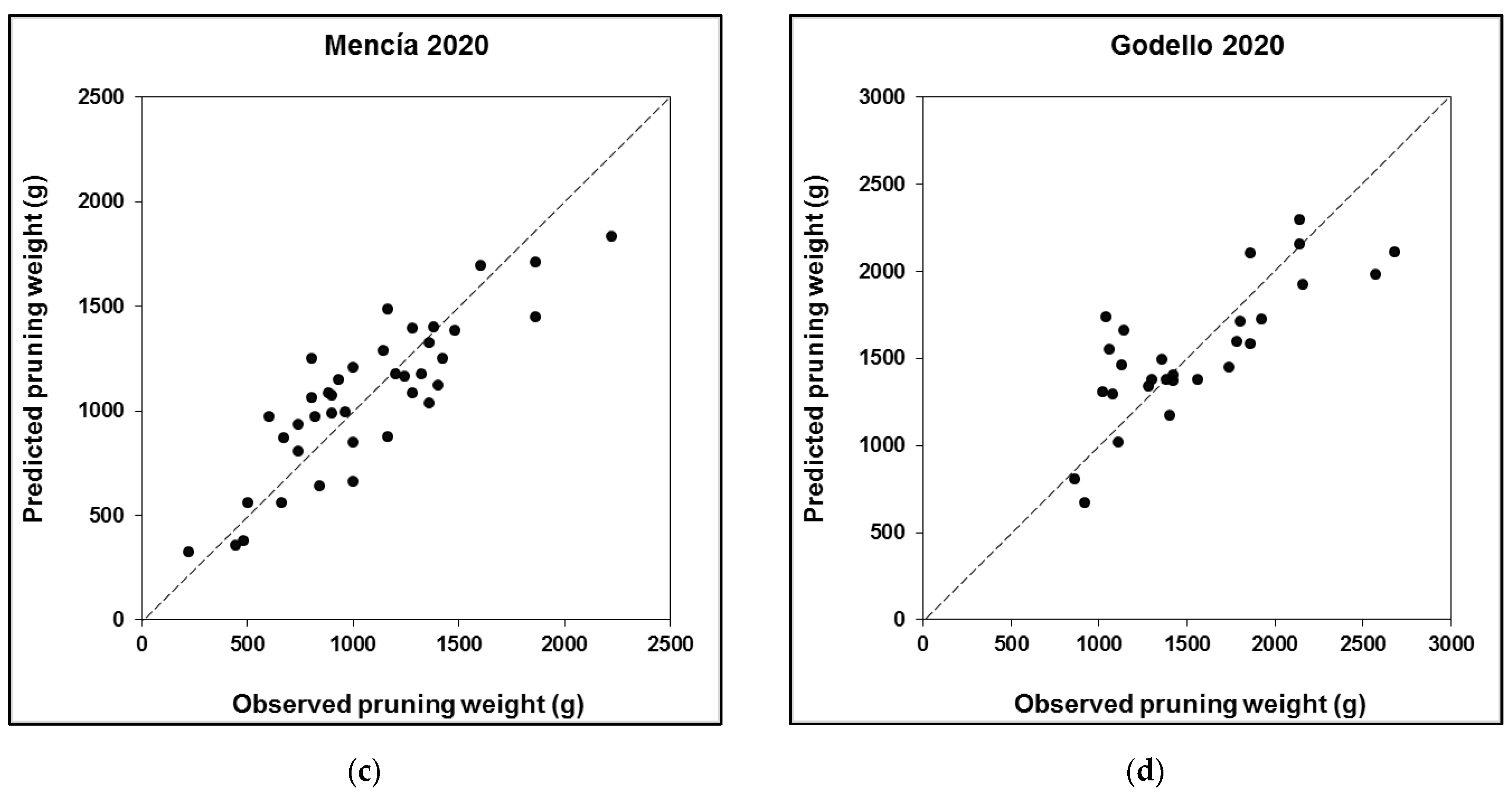 Agronomy 11 02489 g003b