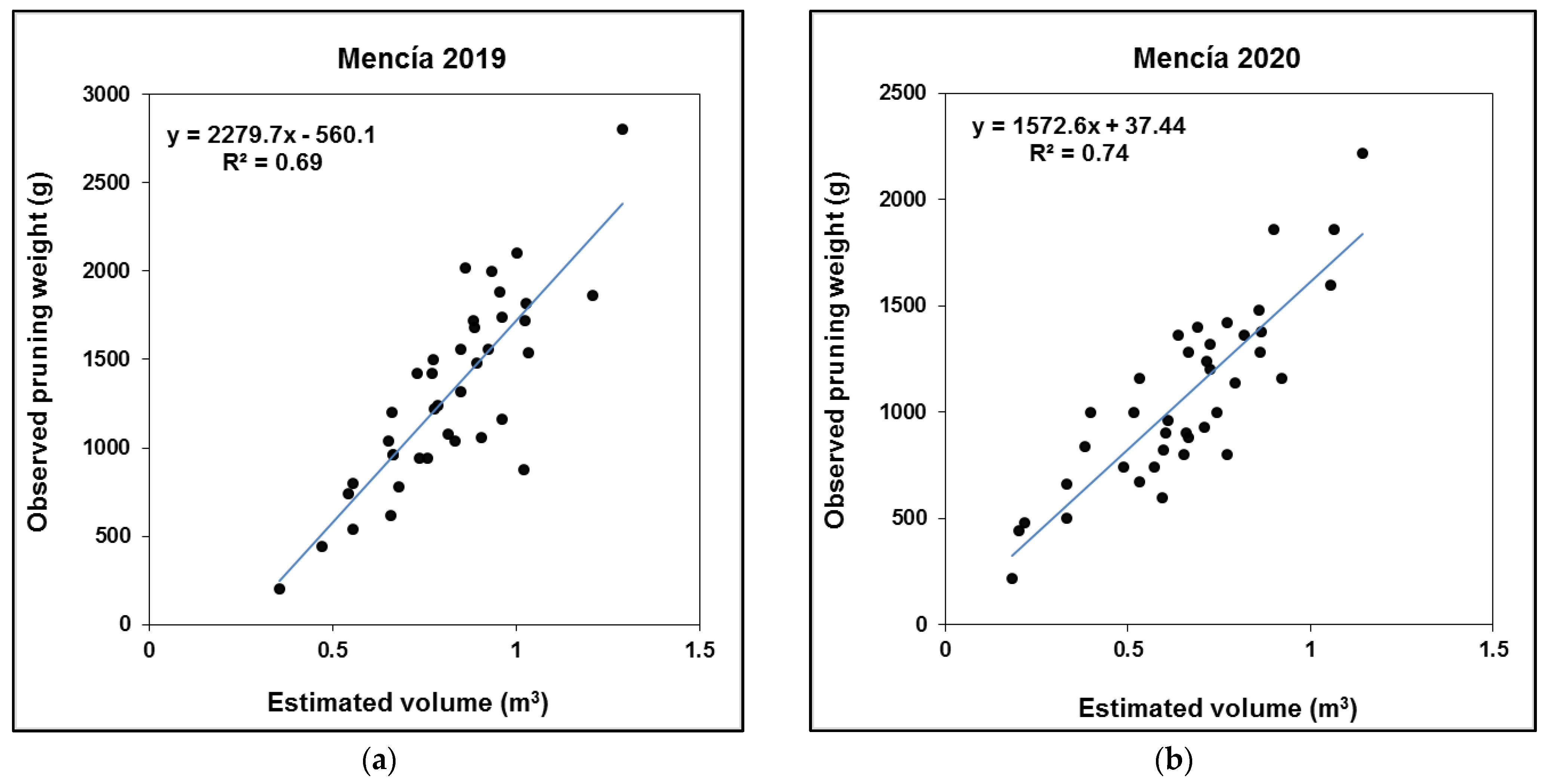 Agronomy 11 02489 g005