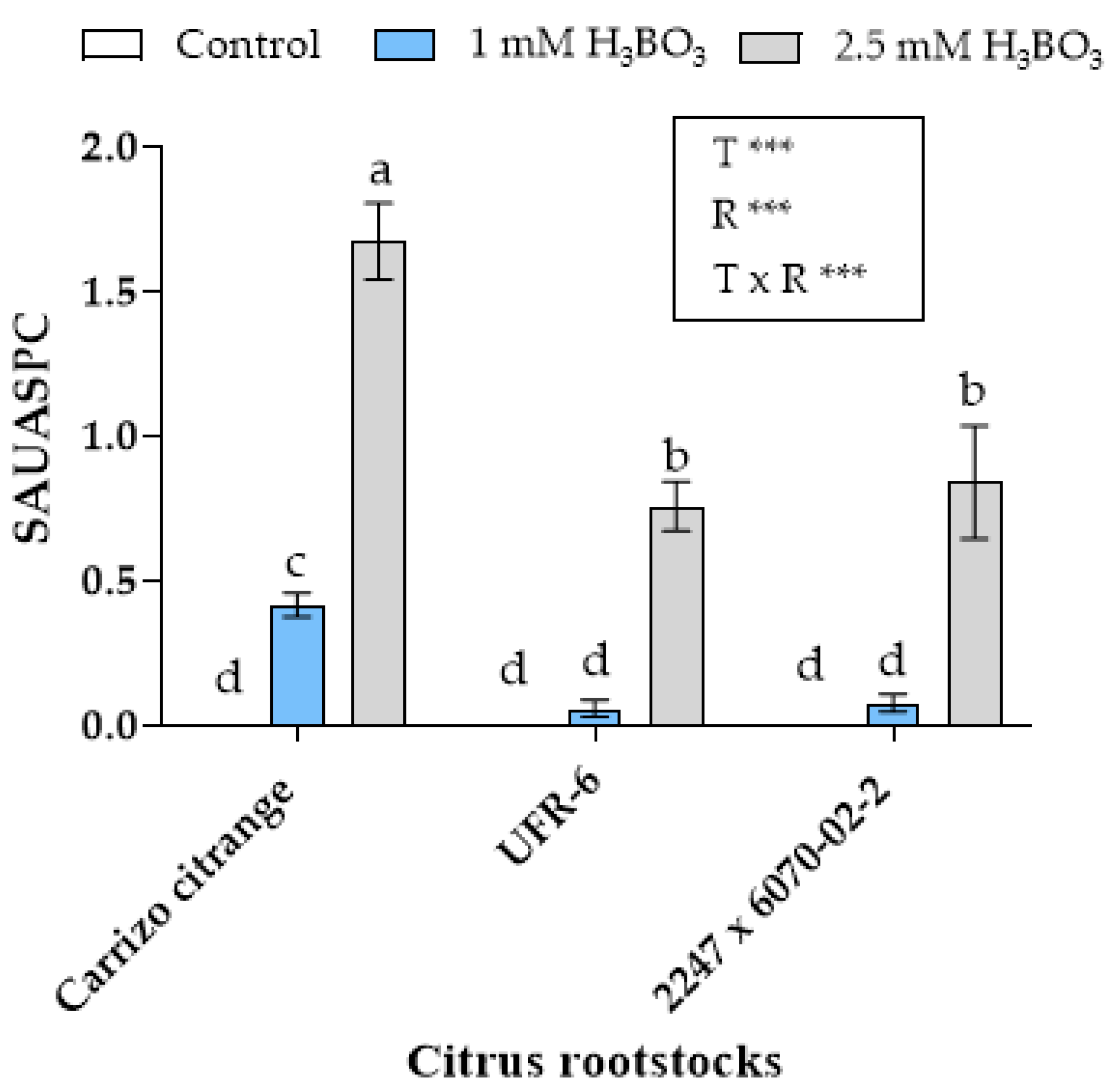 Agronomy 11 02490 g002