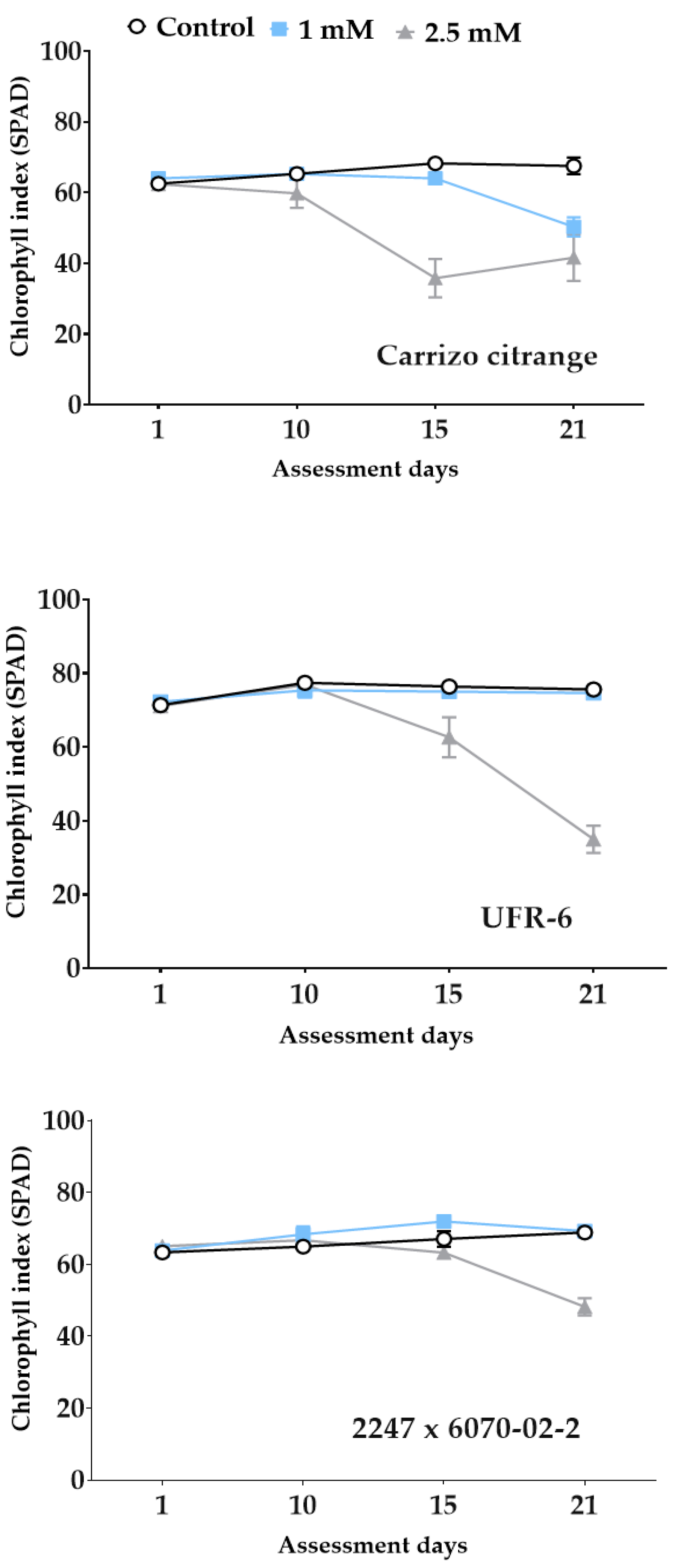 Agronomy 11 02490 g003