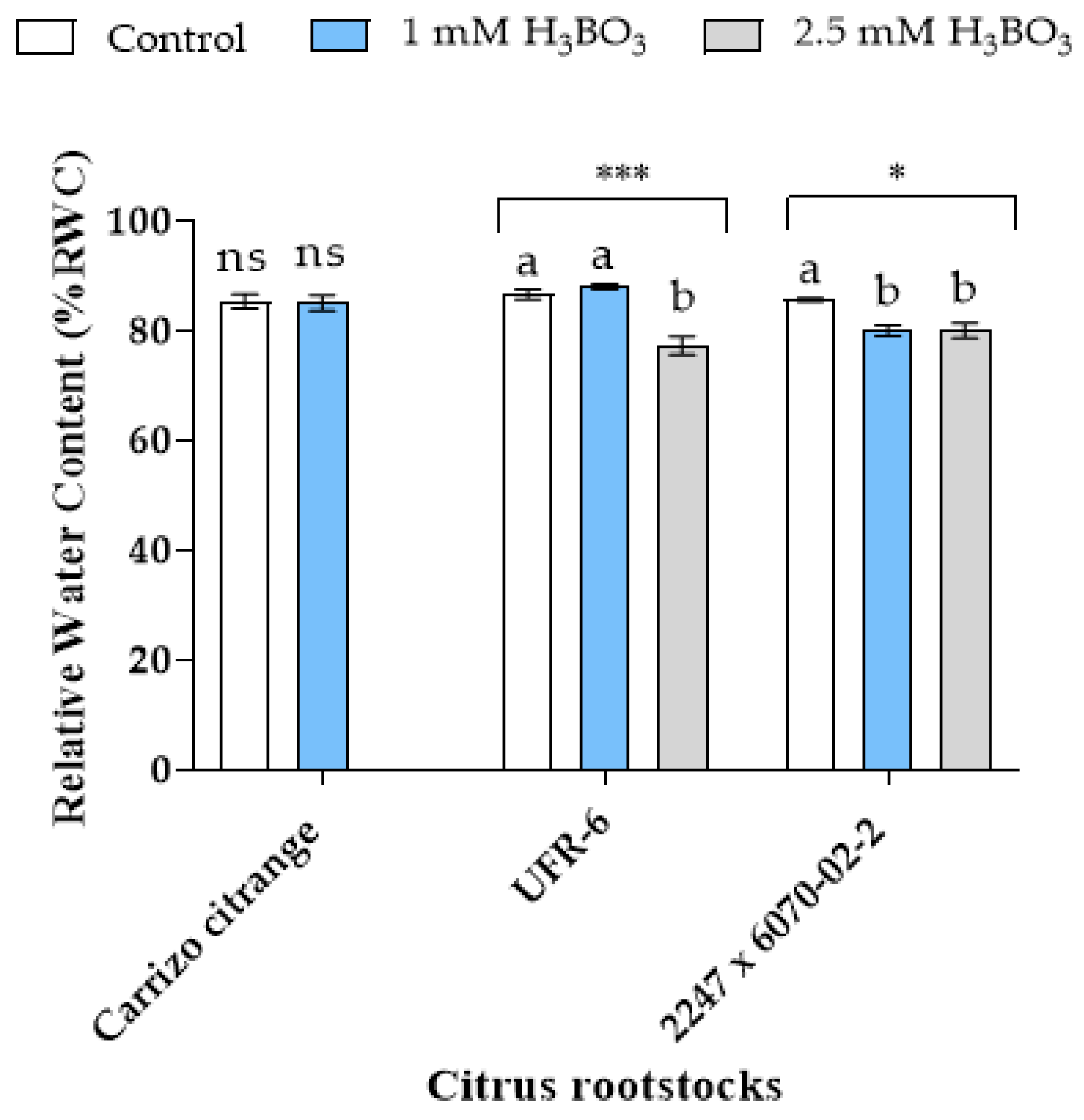 Agronomy 11 02490 g005
