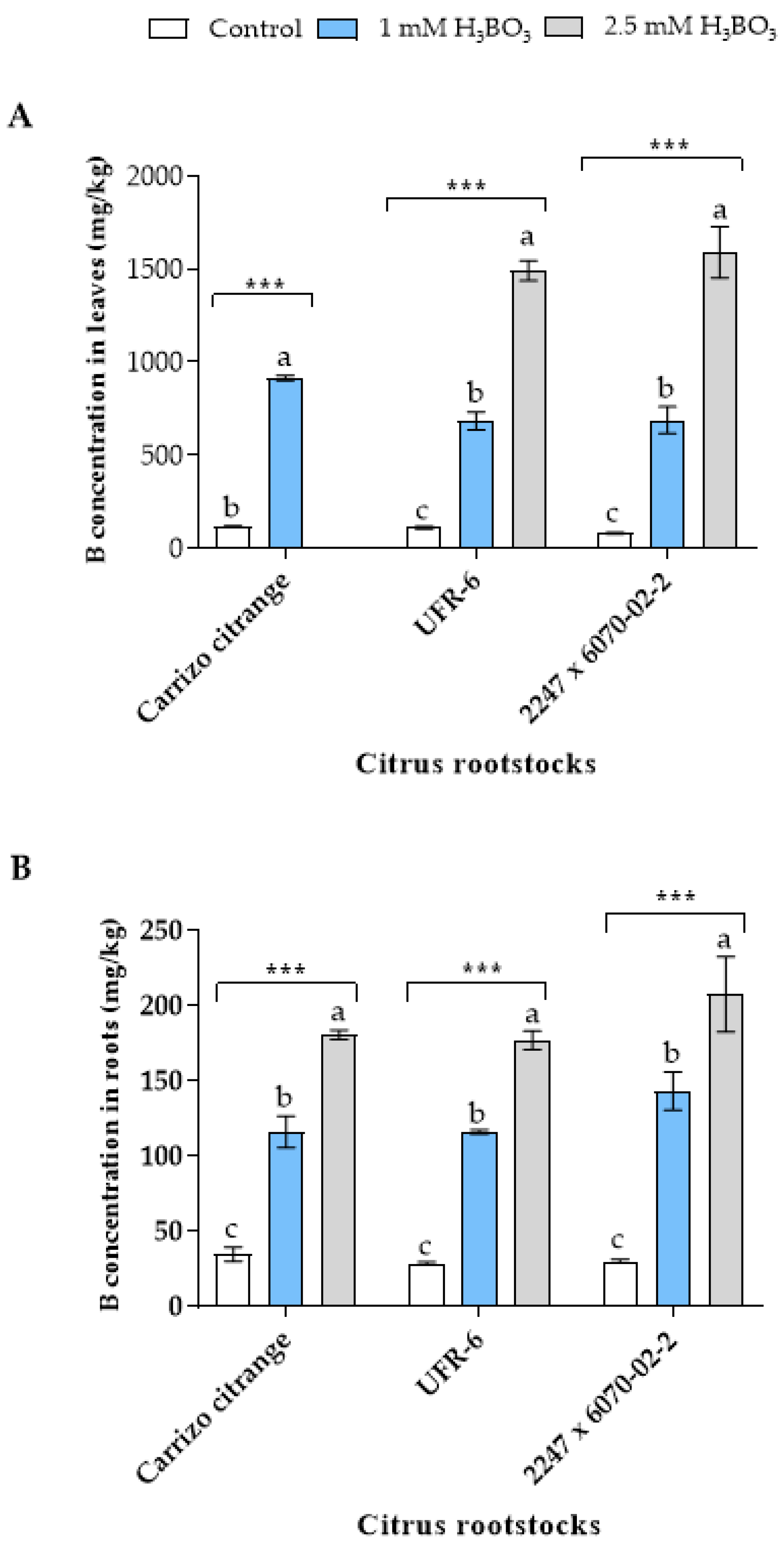 Agronomy 11 02490 g006
