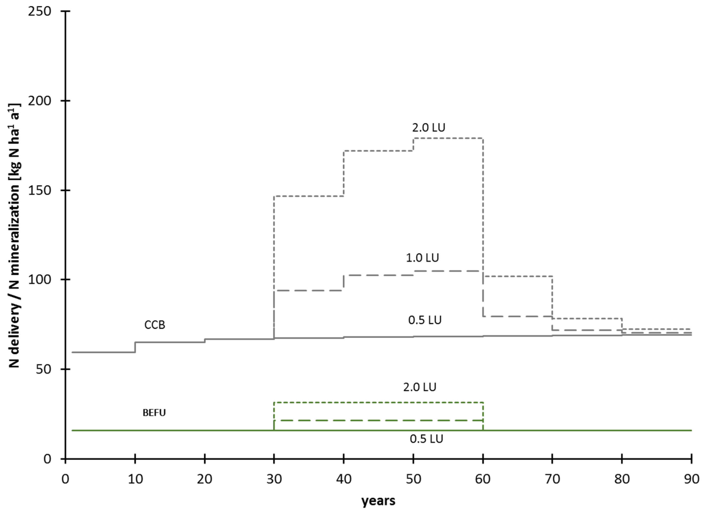 Agronomy 11 02492 g001 550