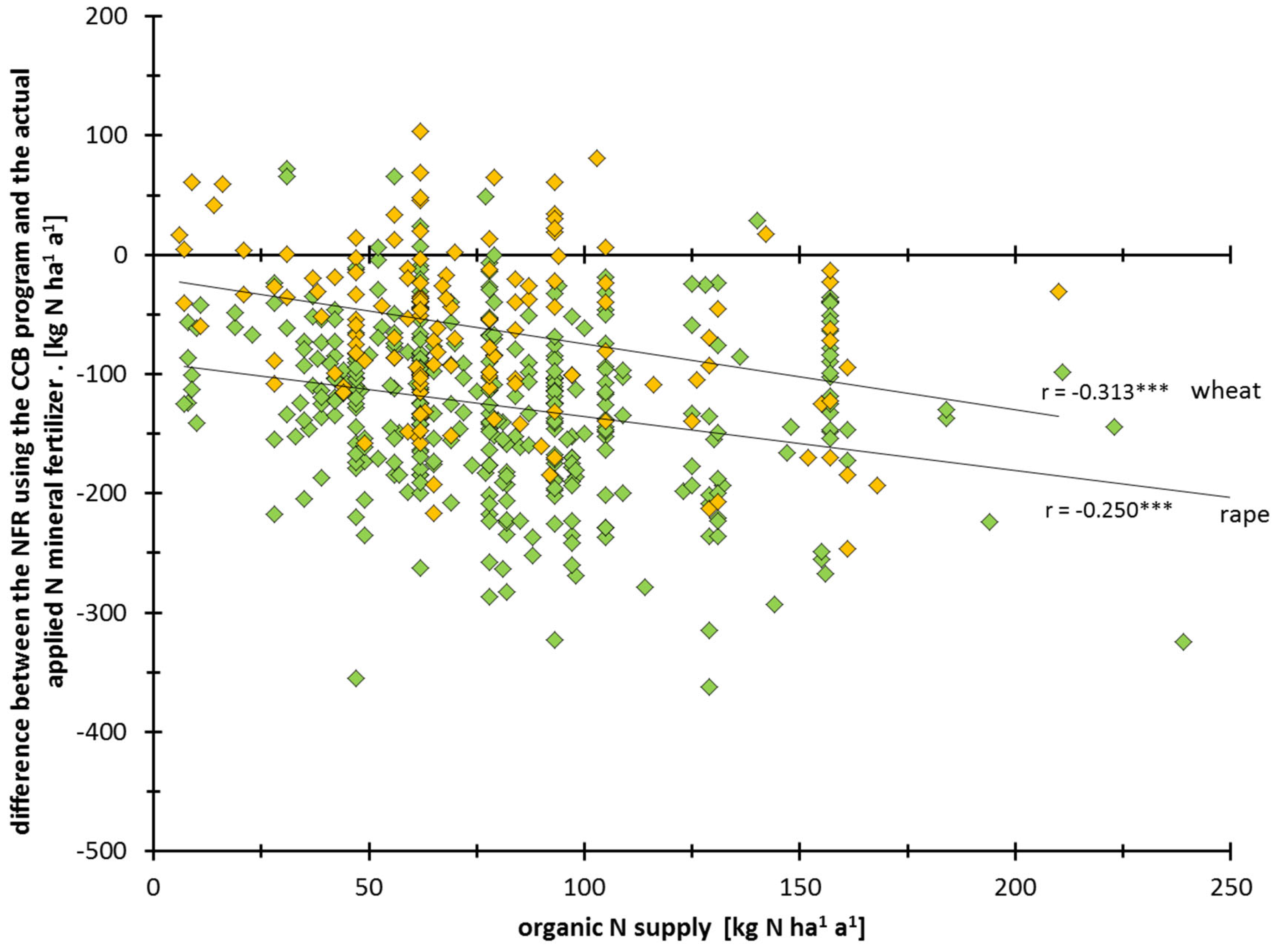 Agronomy 11 02492 g003 550