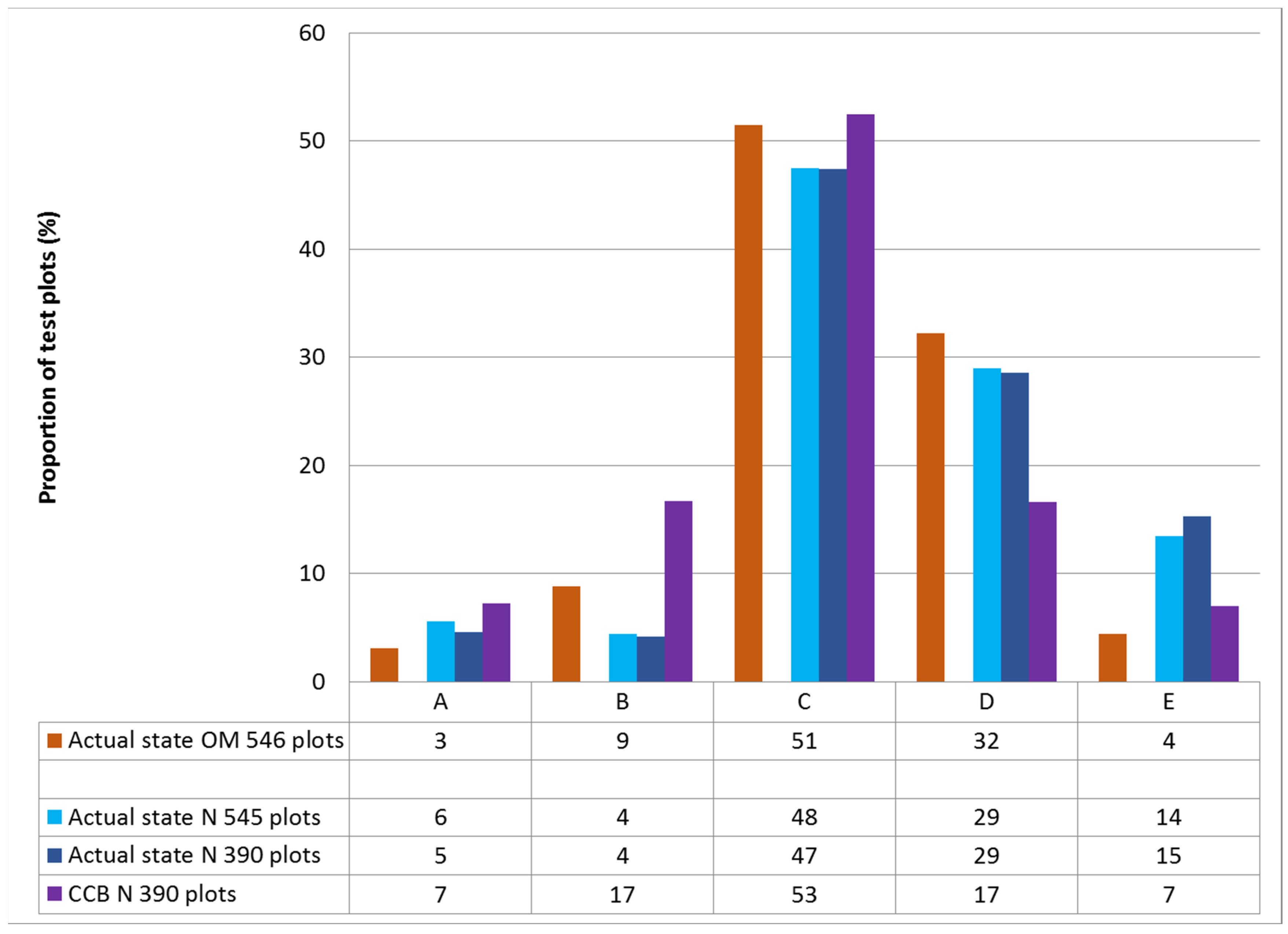 Agronomy 11 02492 g004 550
