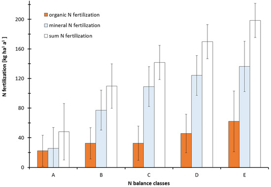 Agronomy | Free Full-Text | Improvement of Nitrogen-Fertilizer ...