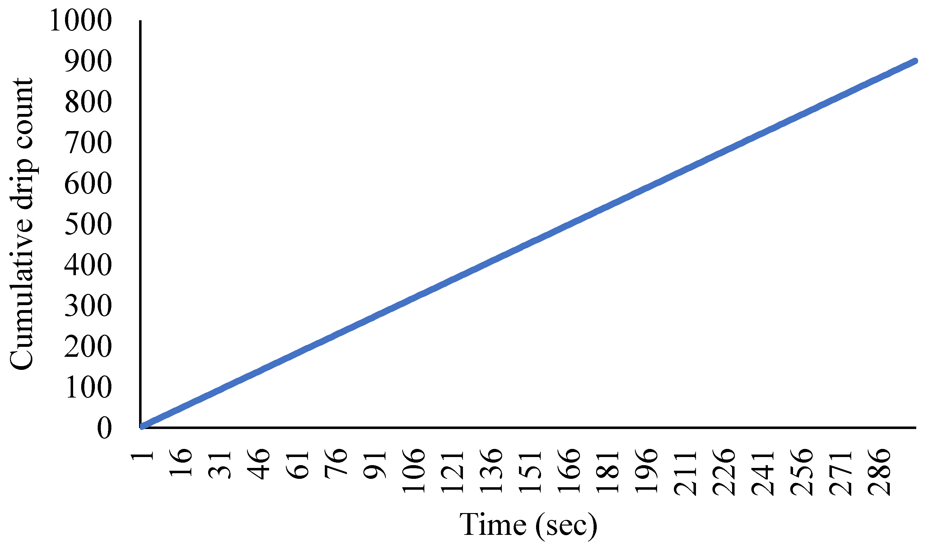 Agronomy 11 02493 g005 550