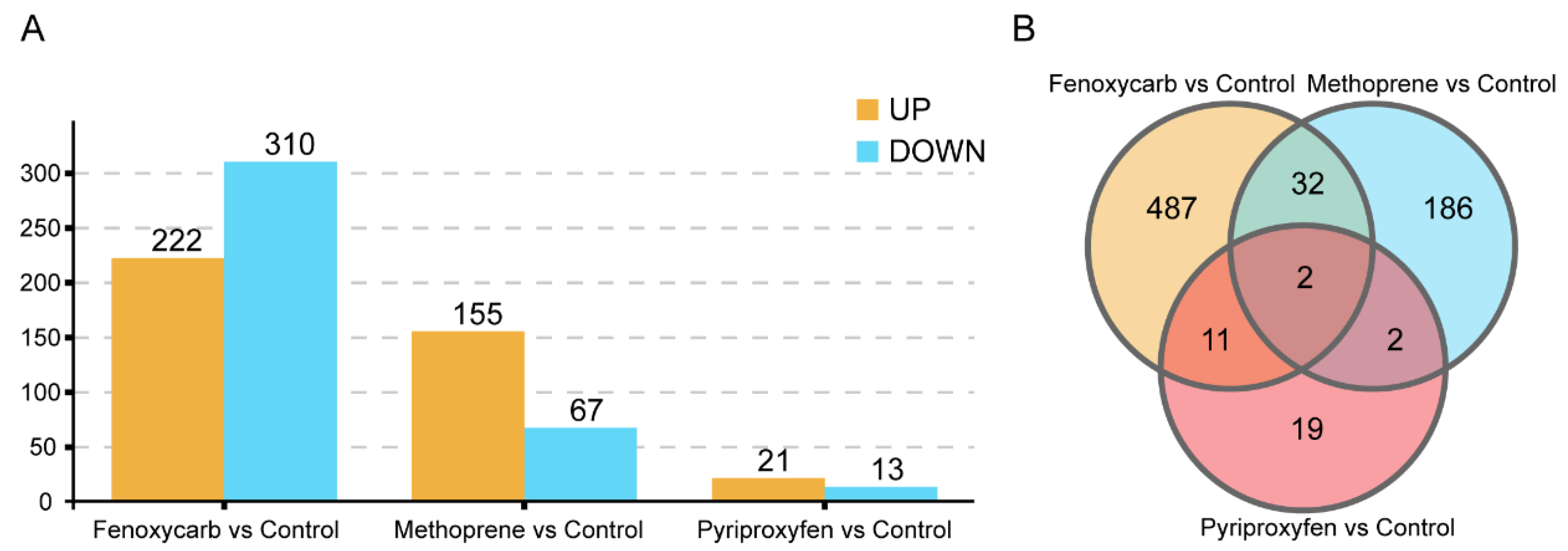 Agronomy 11 02497 g002