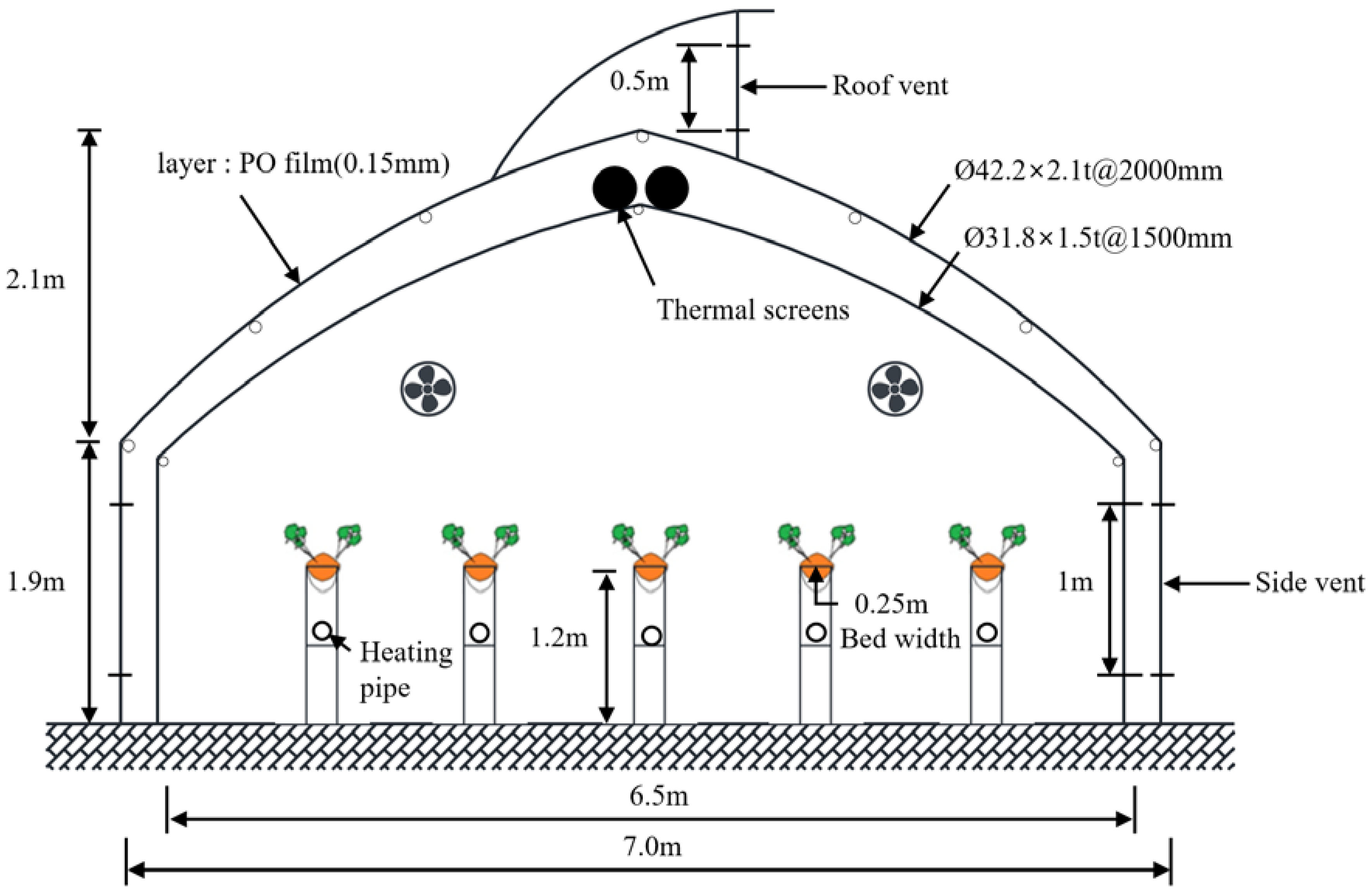 Agronomy 11 02498 g001