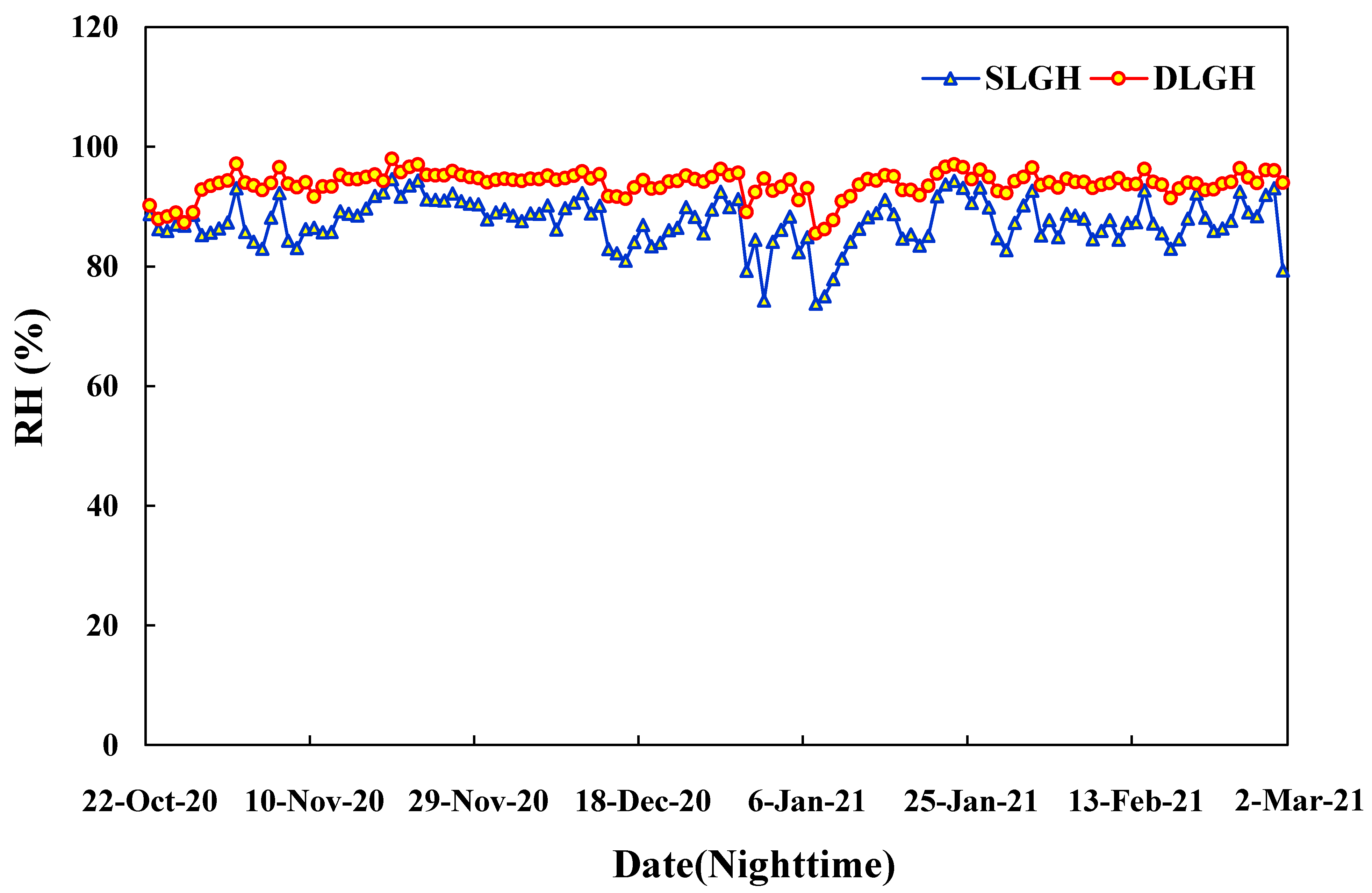 Agronomy 11 02498 g010