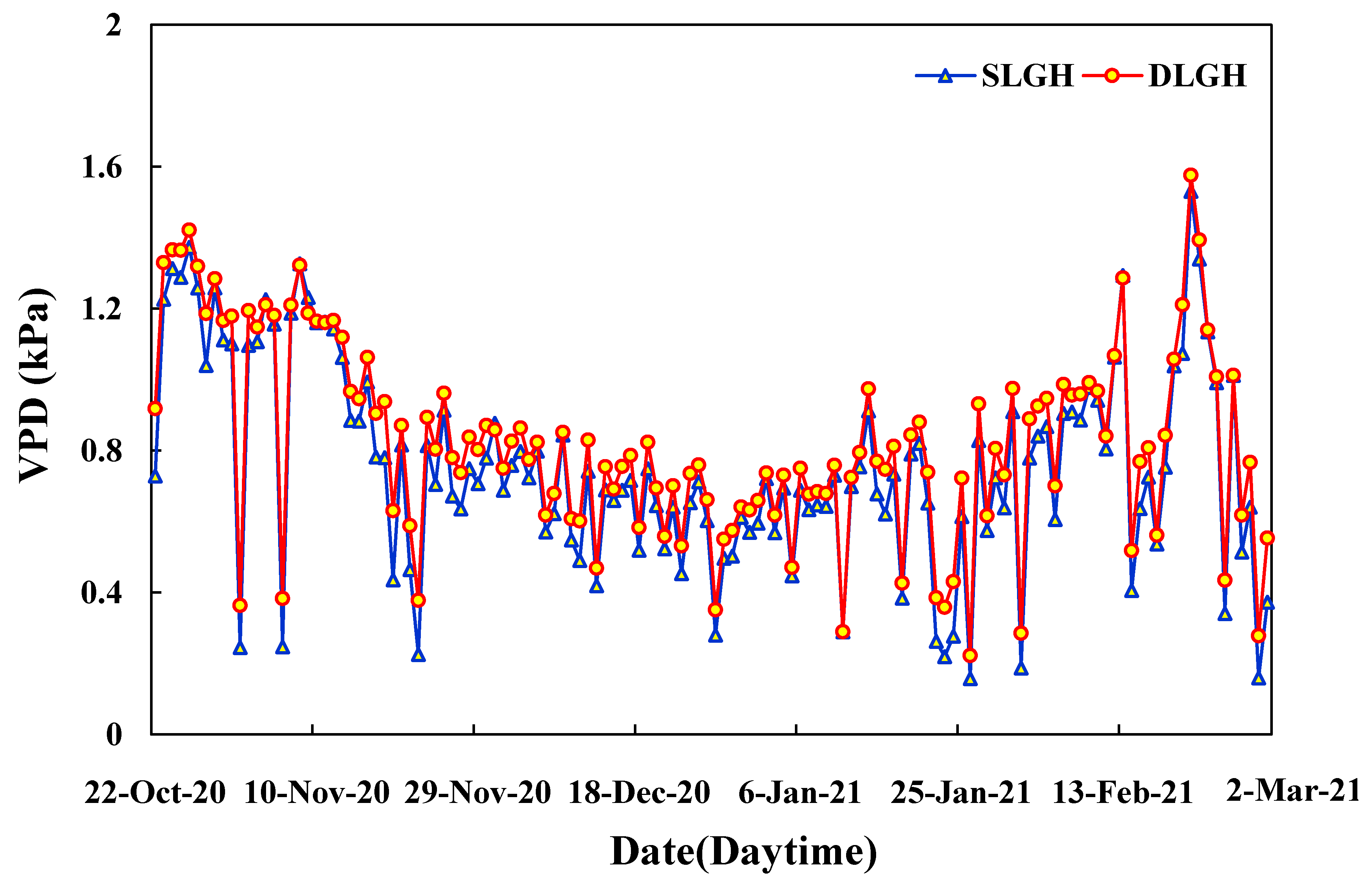Agronomy 11 02498 g011
