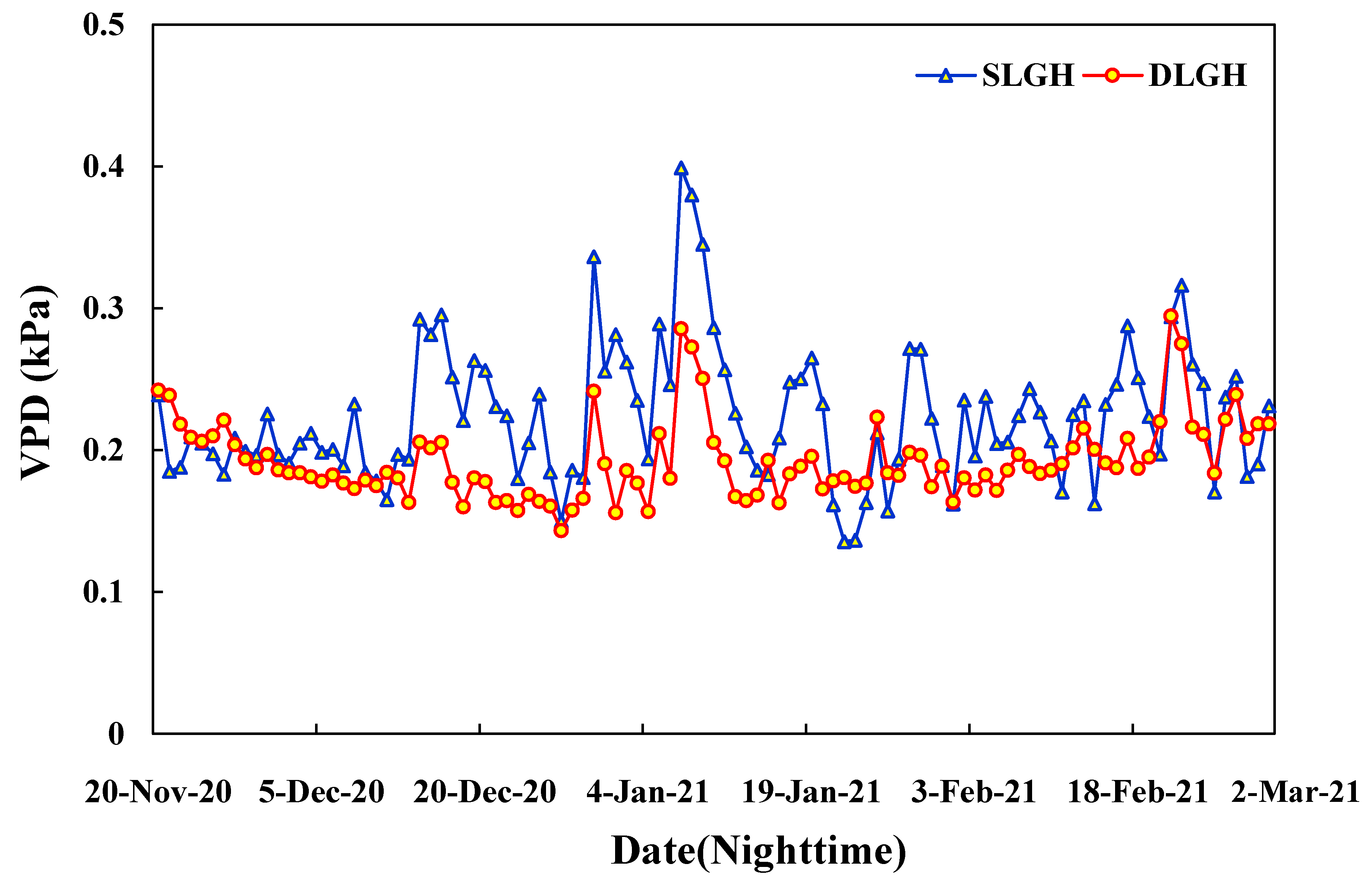 Agronomy 11 02498 g012