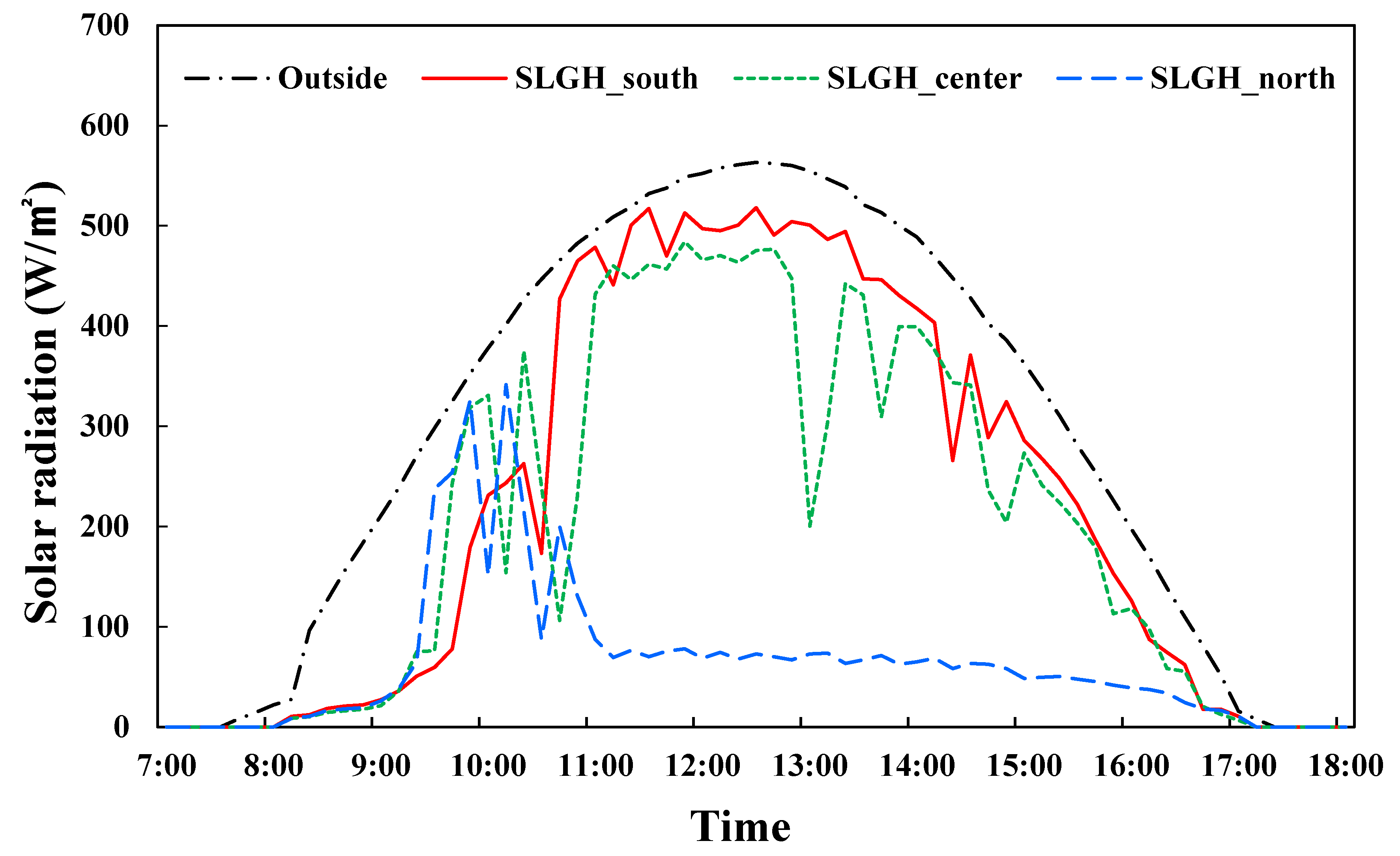 Agronomy 11 02498 g014
