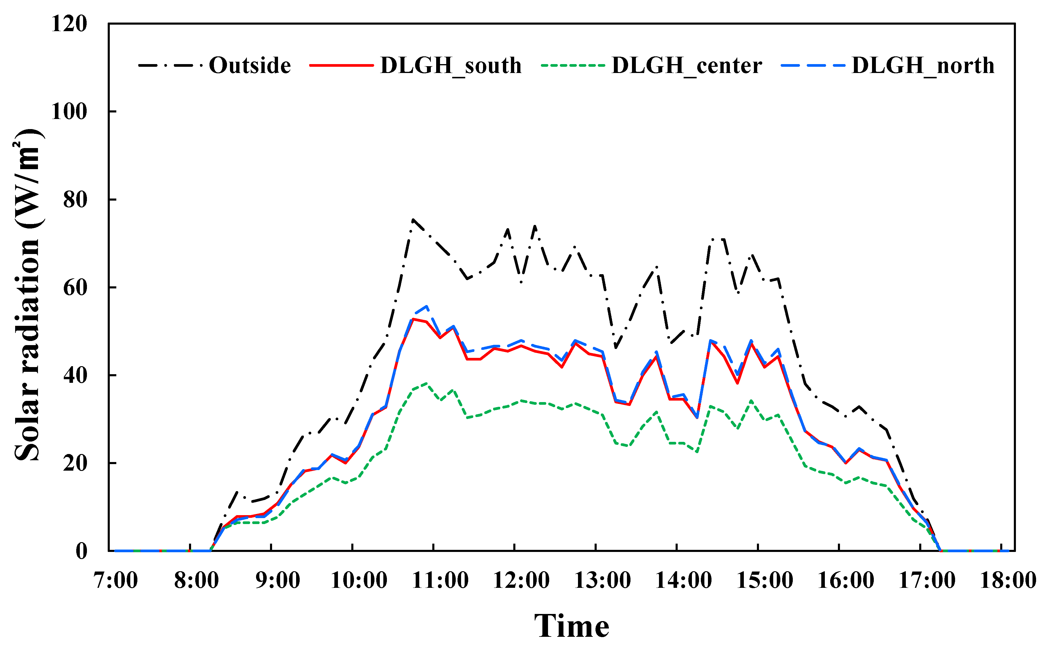 Agronomy 11 02498 g015