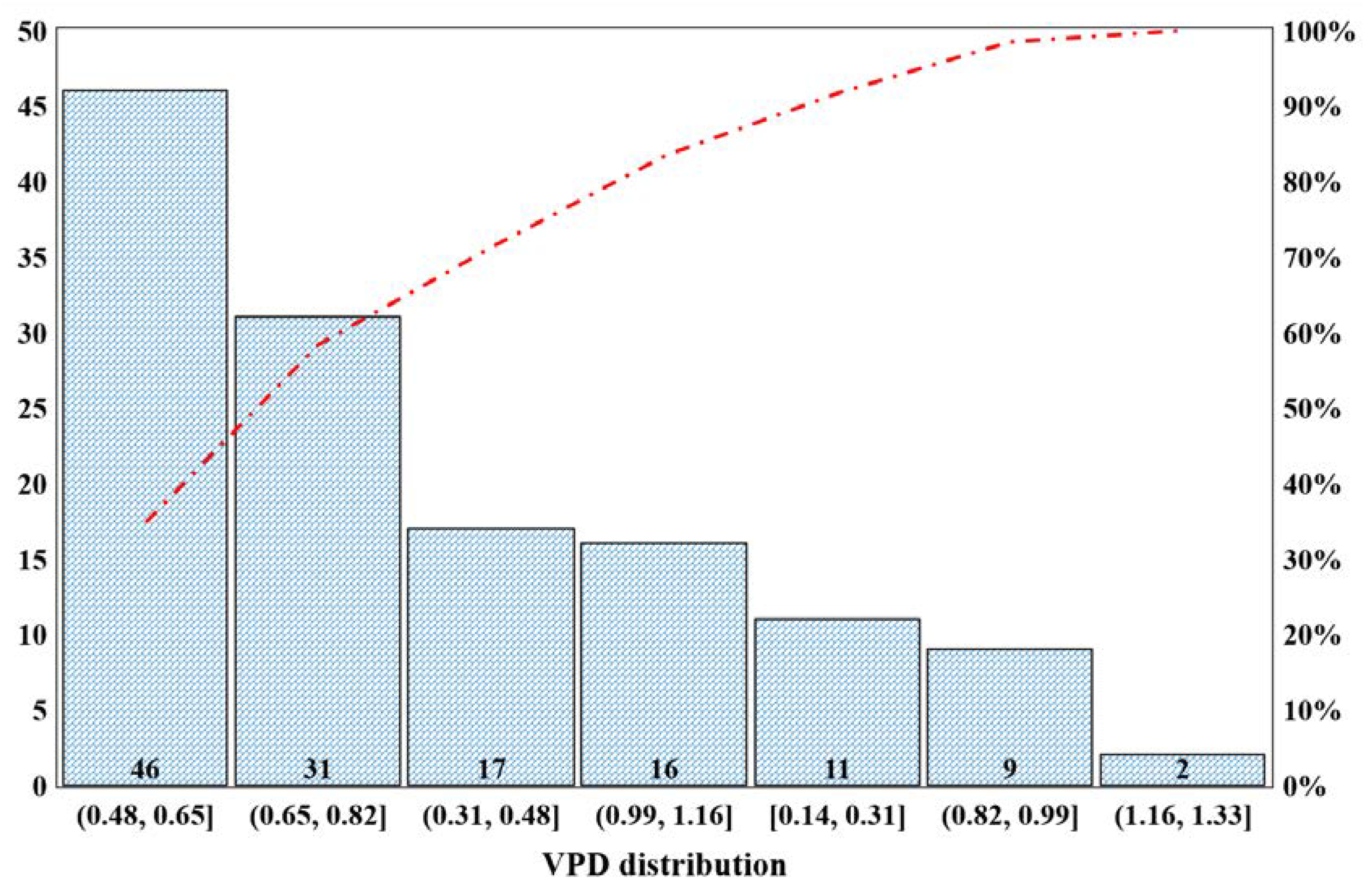 Agronomy 11 02498 g017