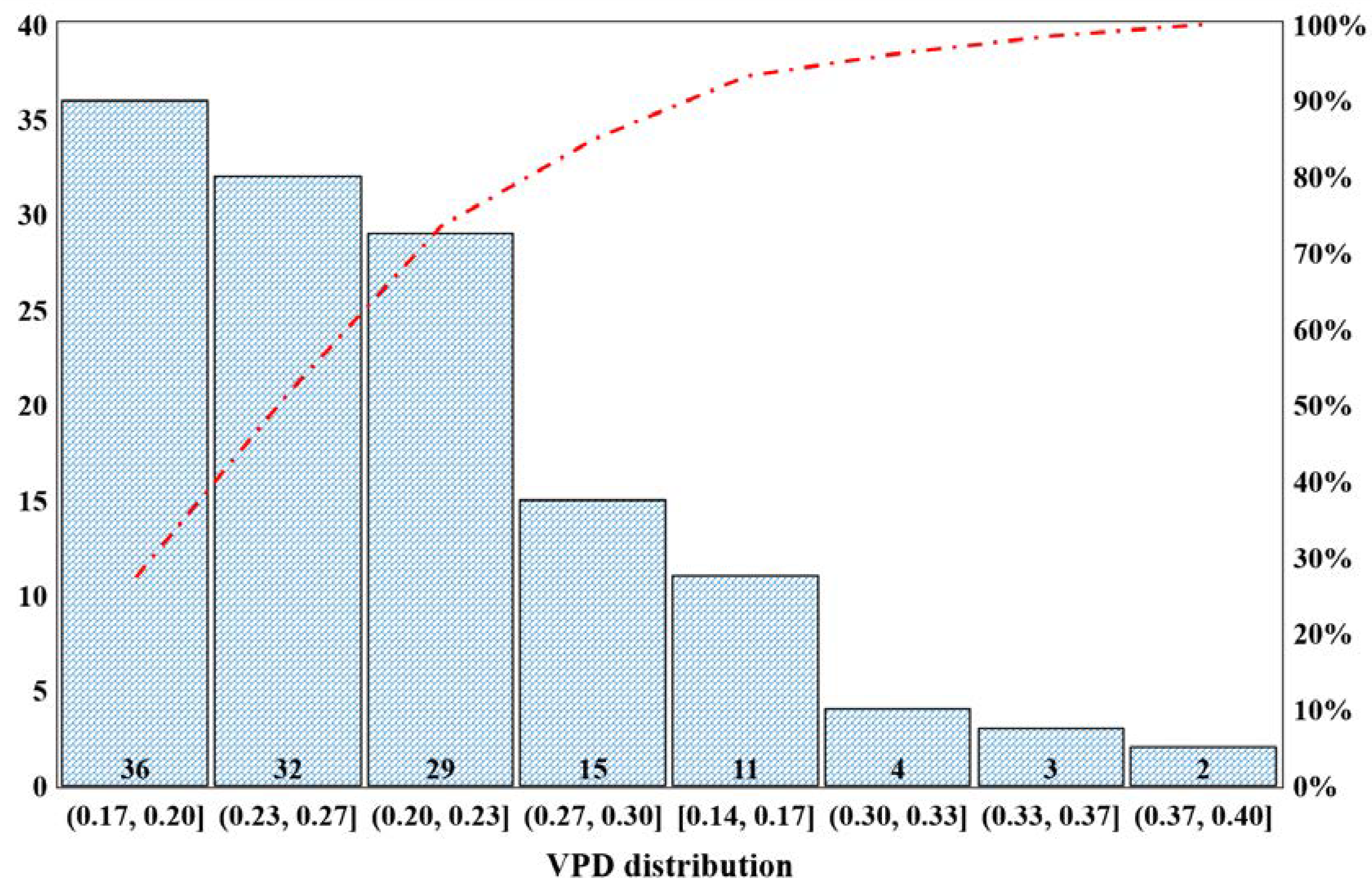 Agronomy 11 02498 g019