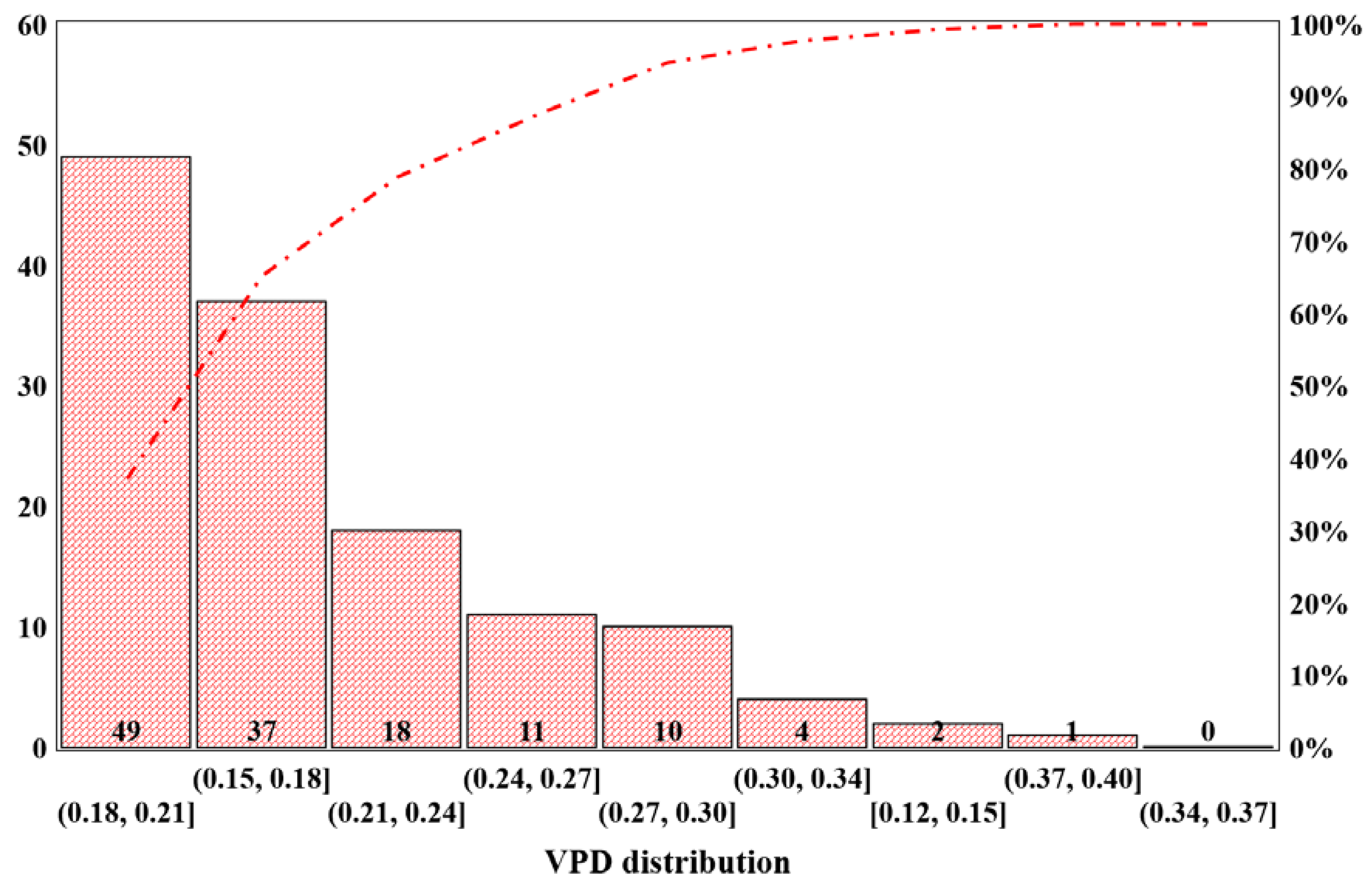 Agronomy 11 02498 g020