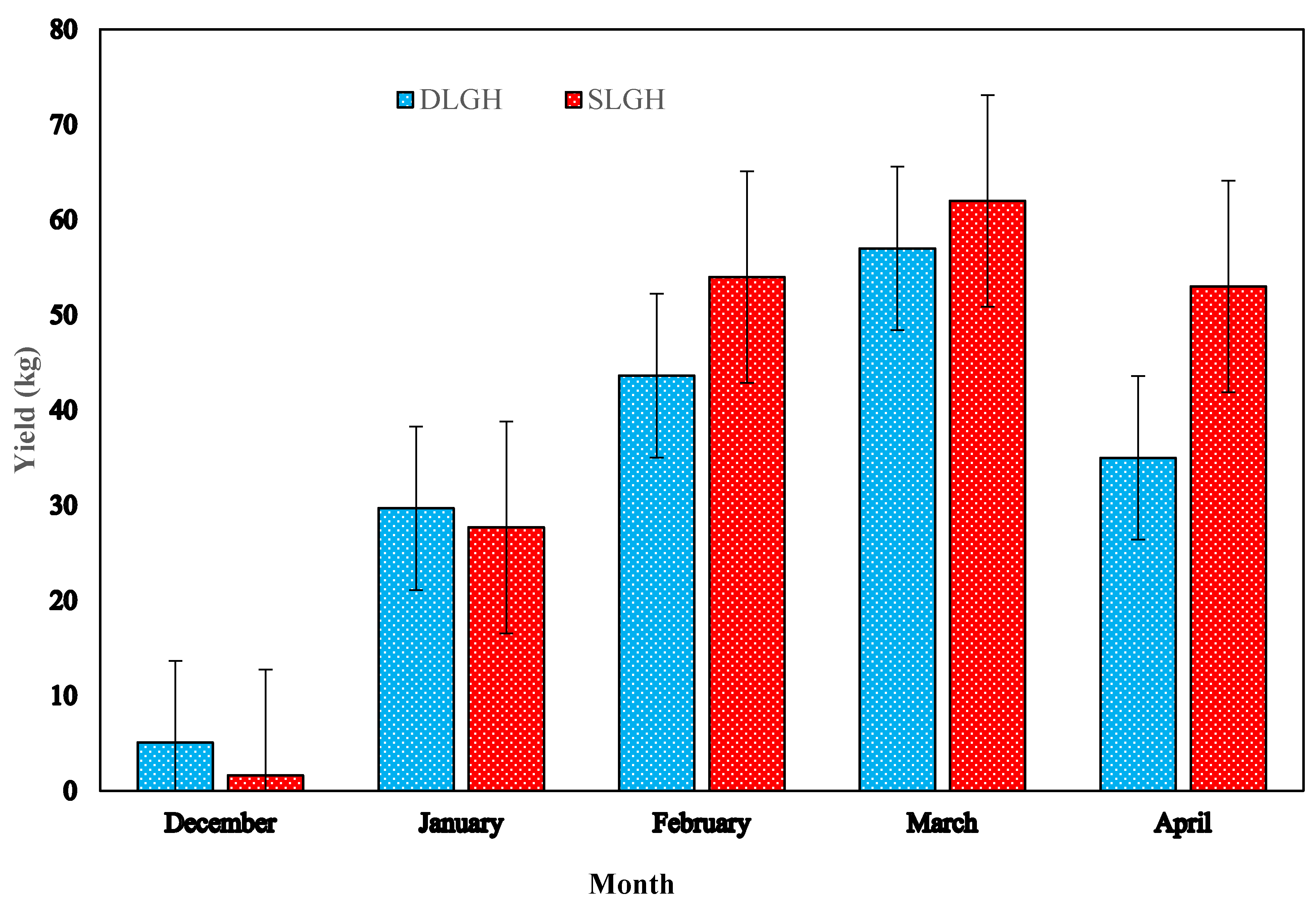 Agronomy 11 02498 g021
