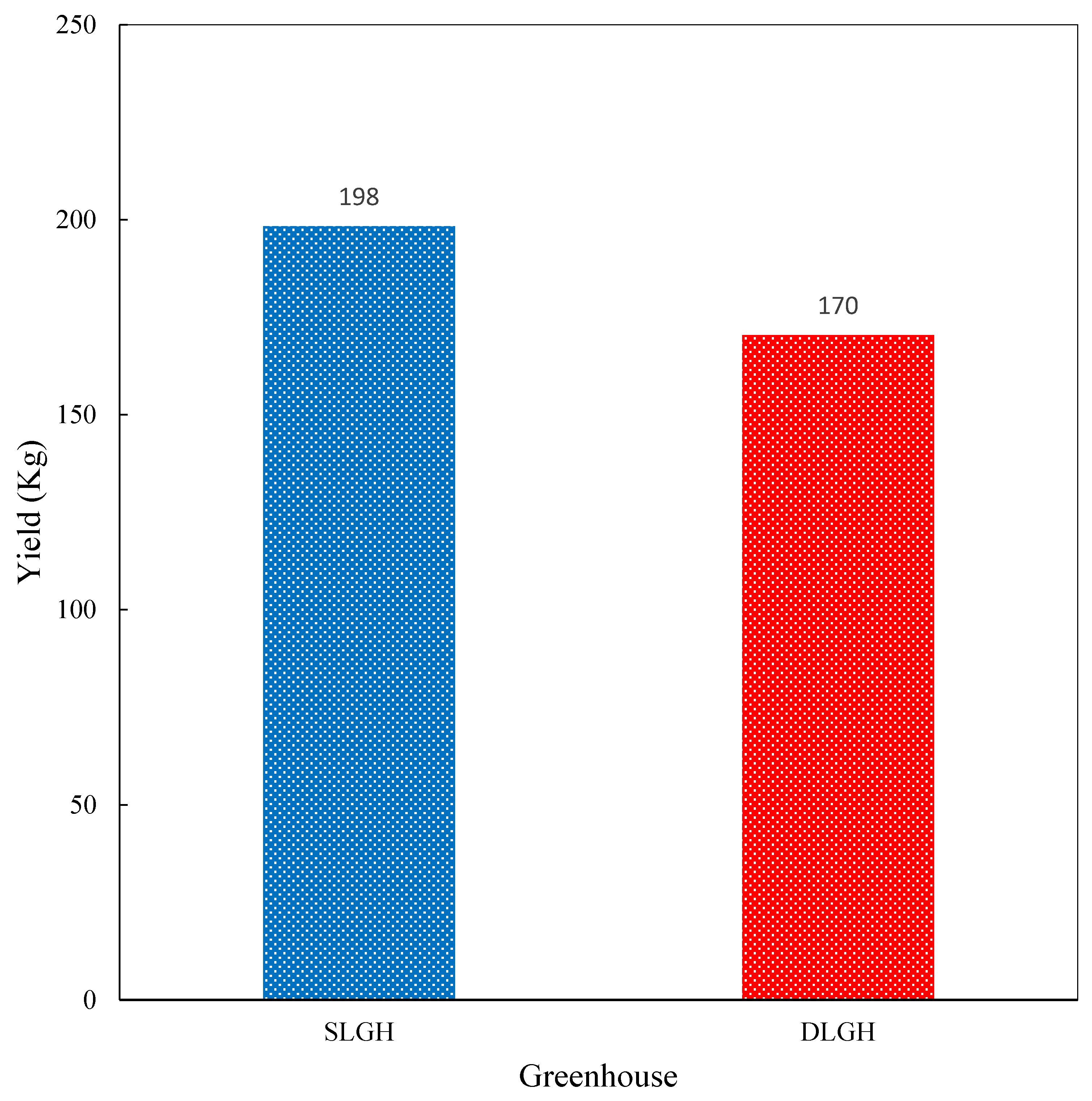 Agronomy 11 02498 g023