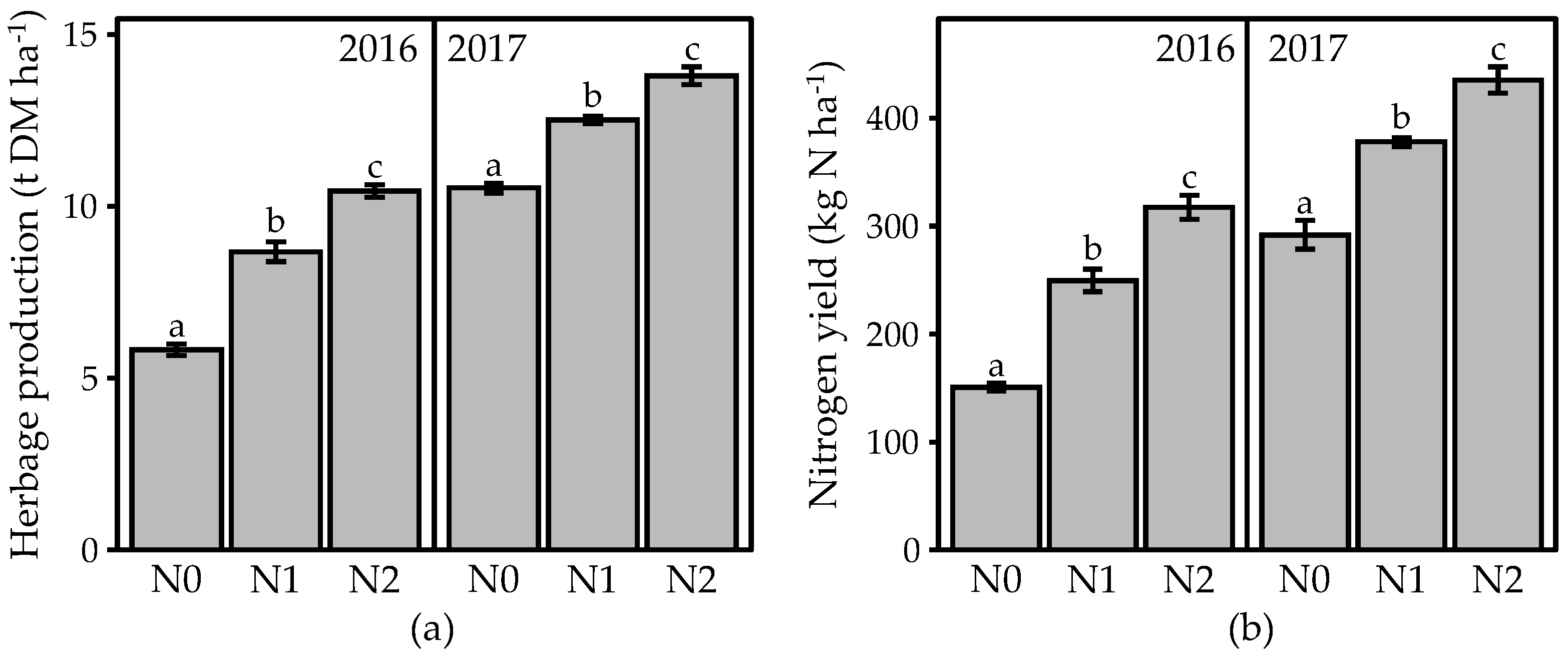Agronomy 11 02499 g001 Agronomy 11 02499 g001